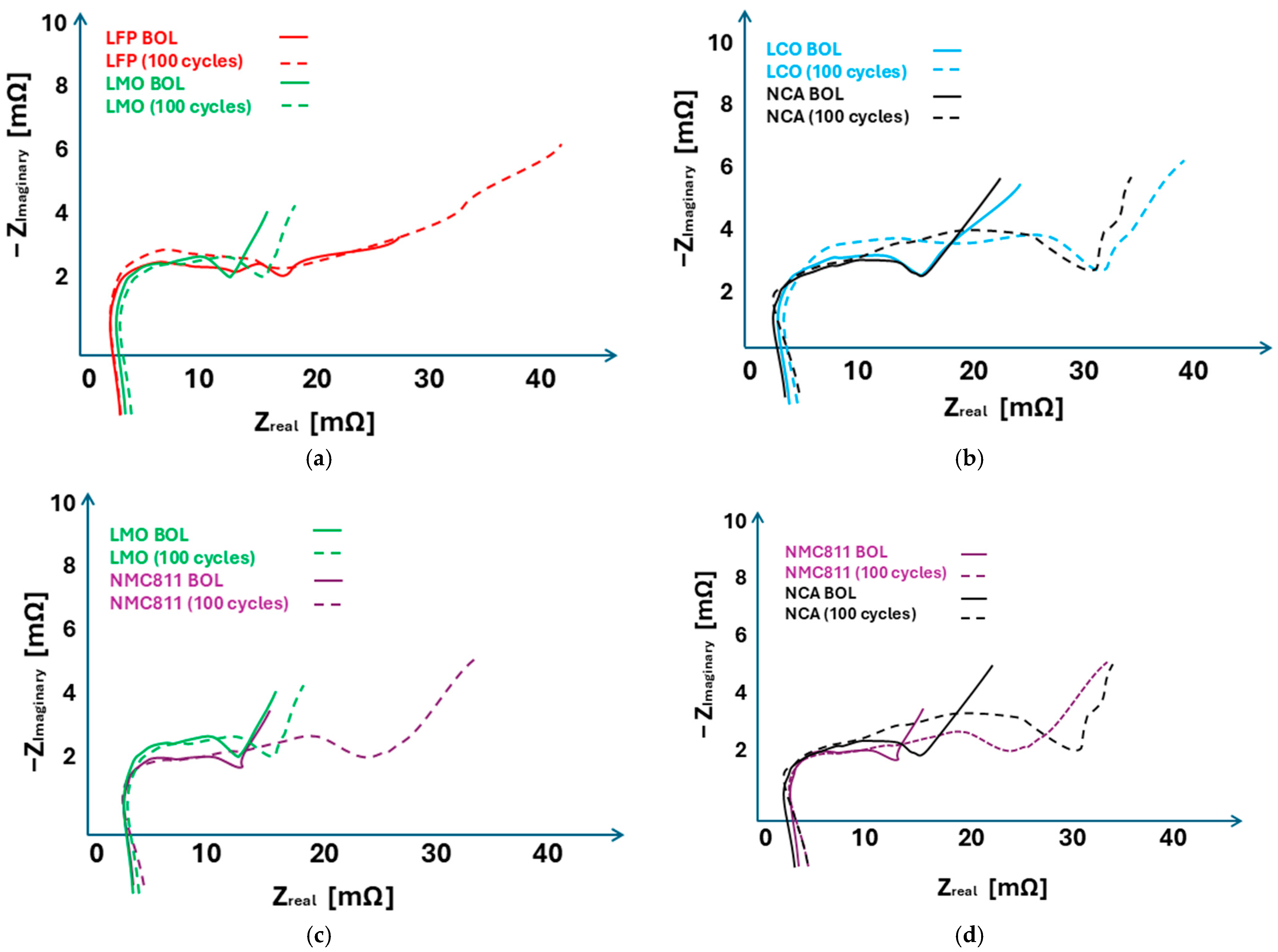 Batteries 11 00442 g009