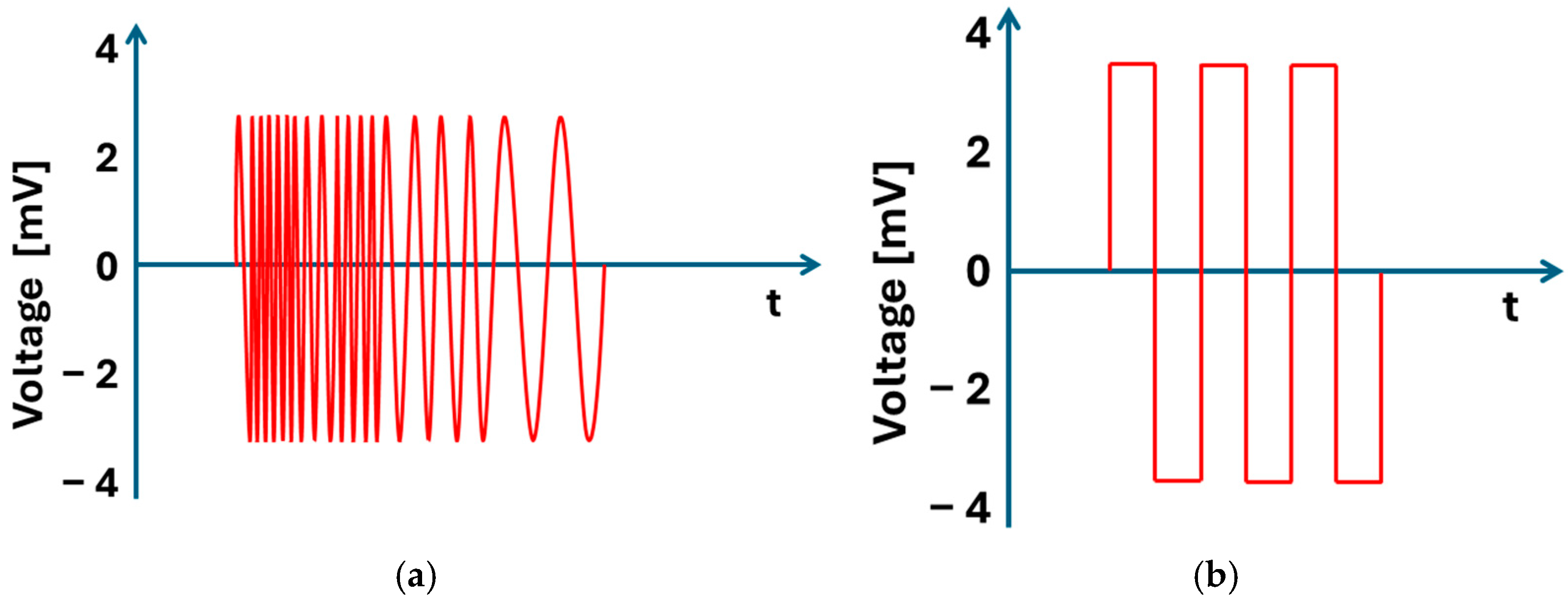 Batteries 11 00442 g010