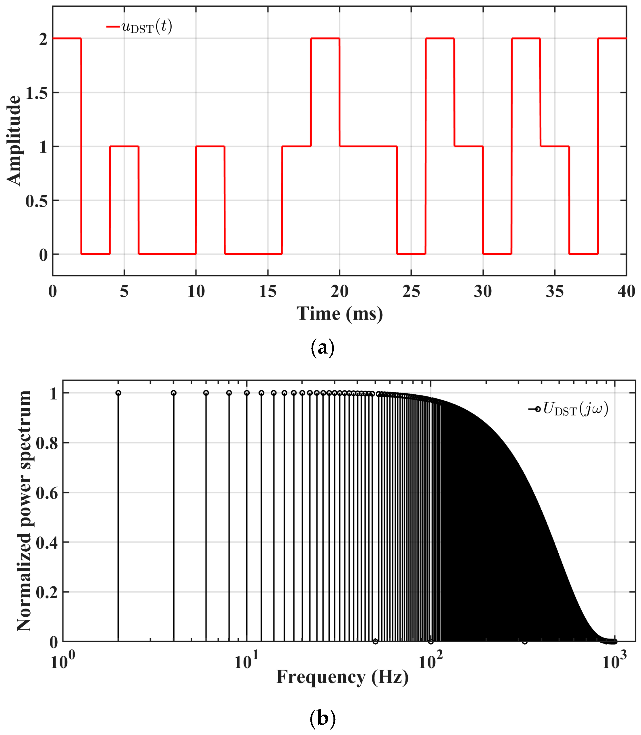 Batteries 11 00442 g011