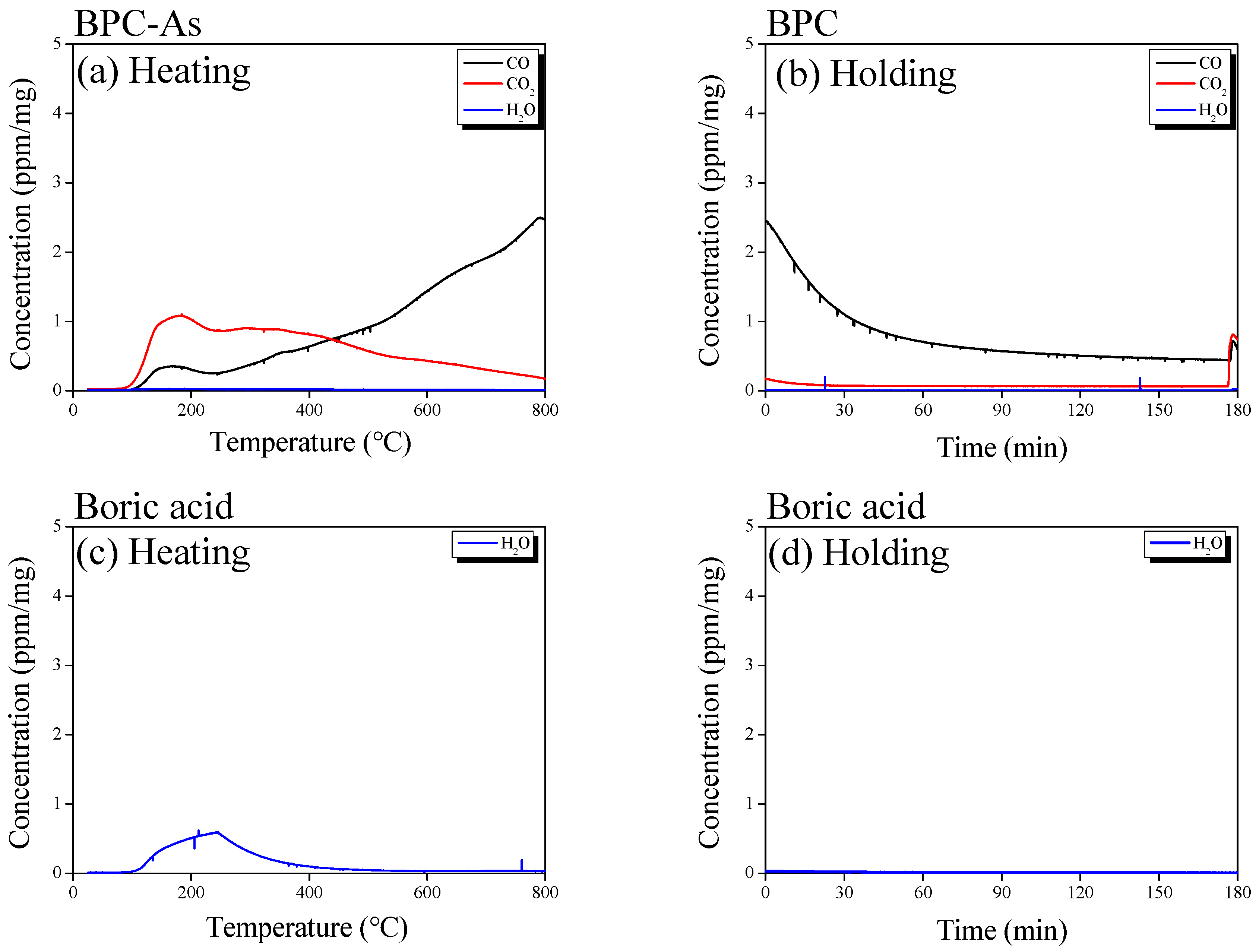 Batteries 11 00443 g001a Batteries 11 00443 g001a