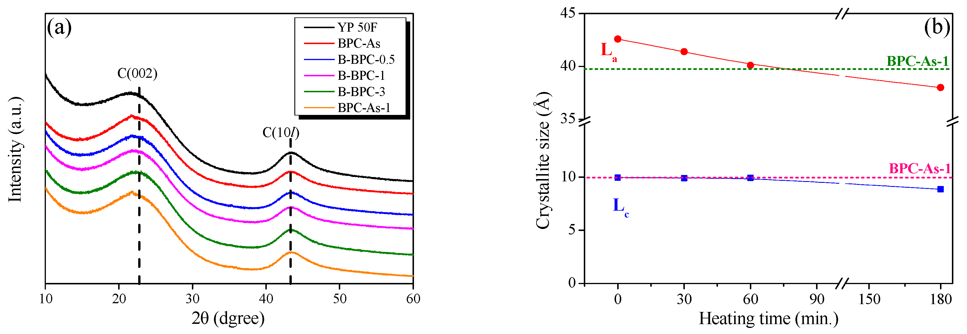 Batteries 11 00443 g002 Batteries 11 00443 g002
