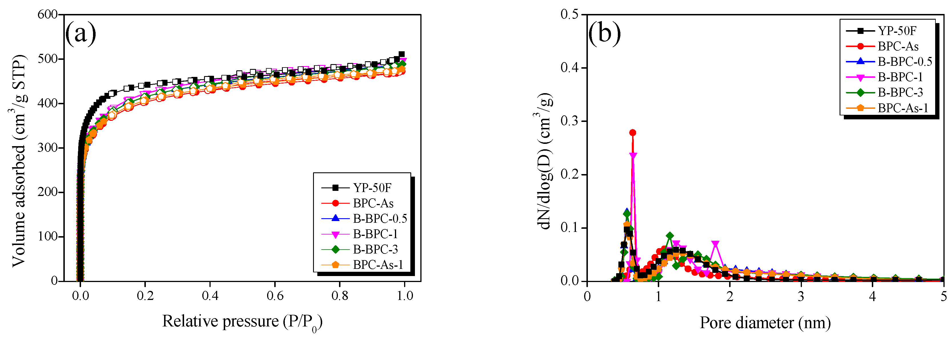Batteries 11 00443 g003 Batteries 11 00443 g003