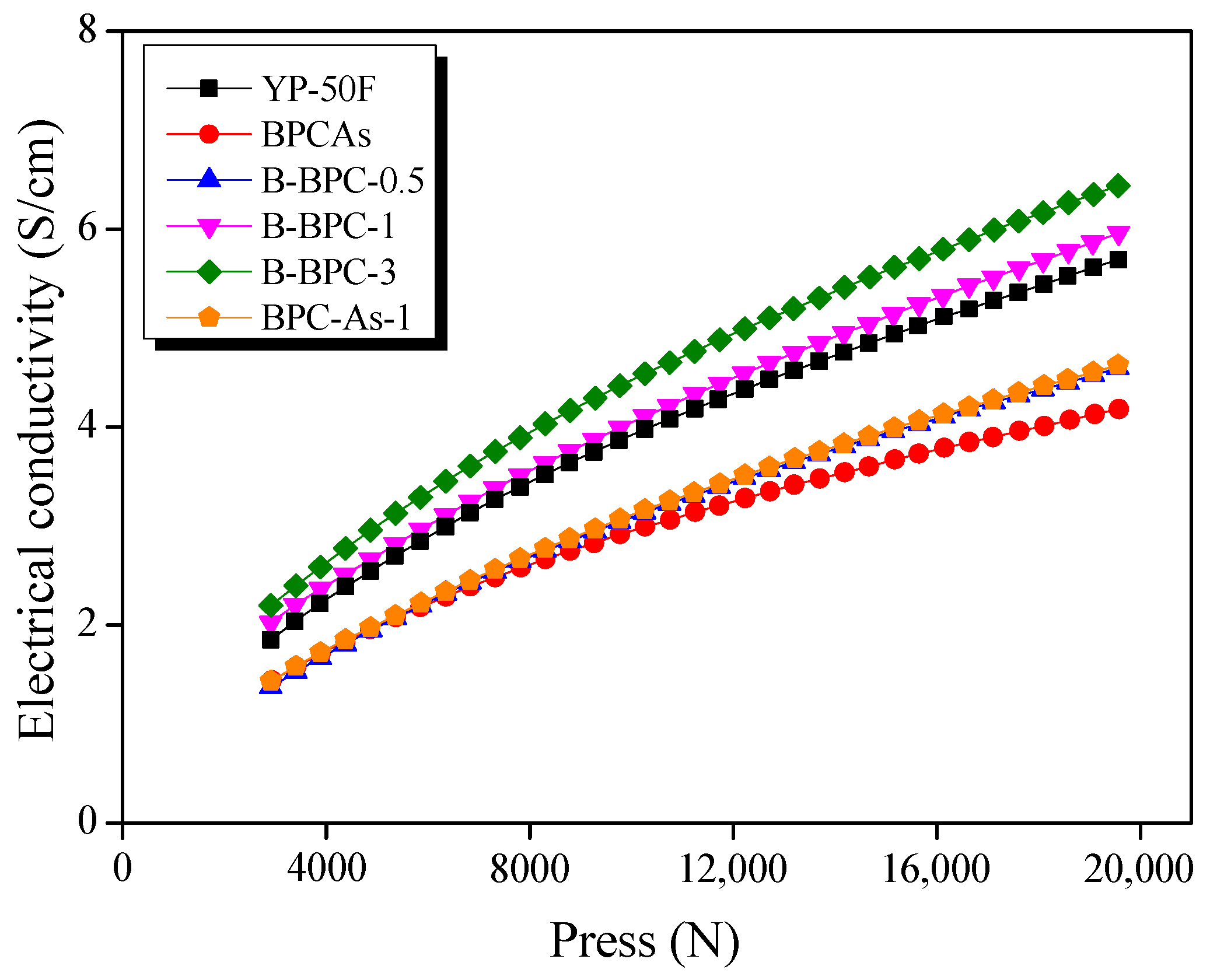 Batteries 11 00443 g004 Batteries 11 00443 g004