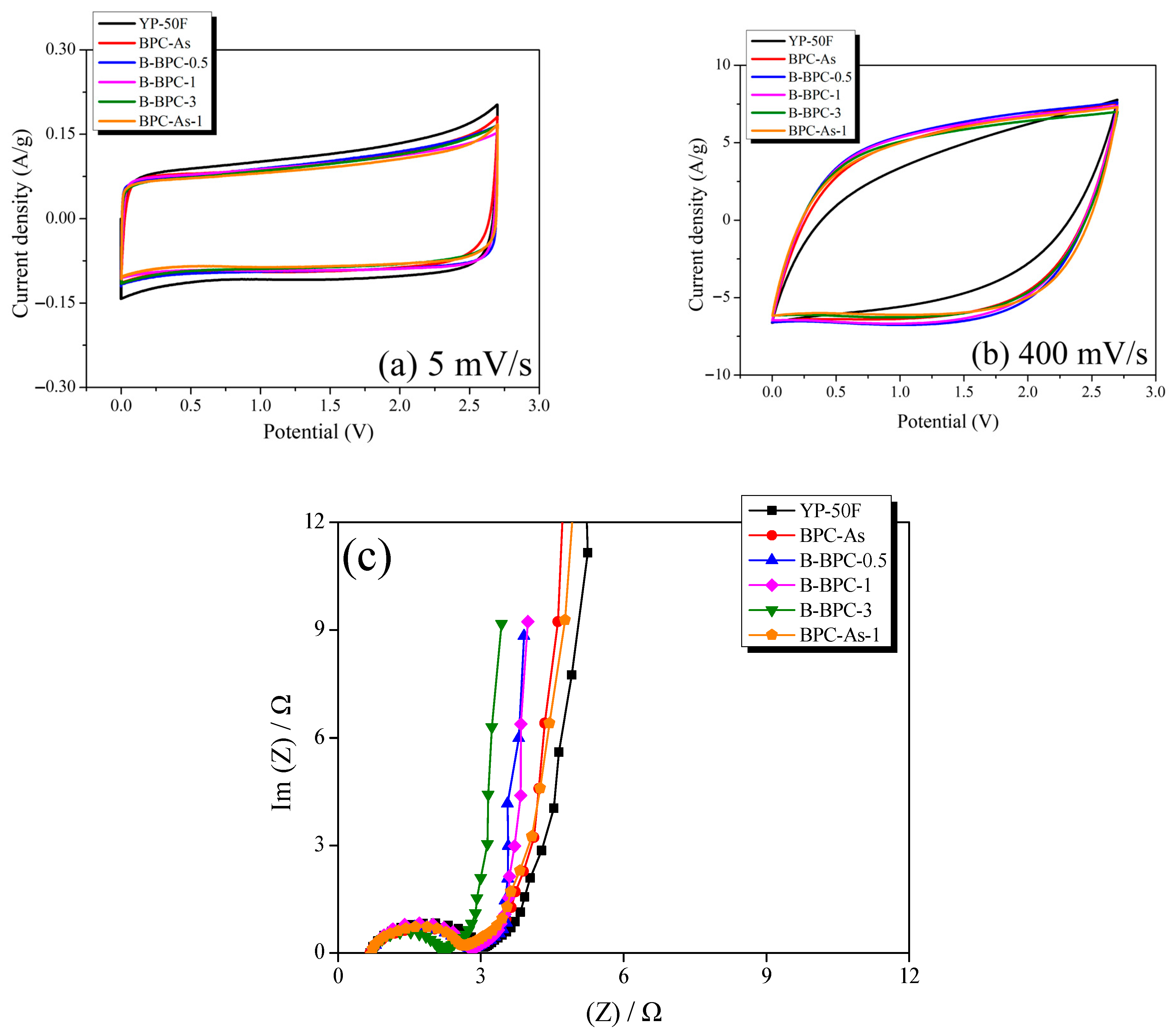Batteries 11 00443 g005 Batteries 11 00443 g005