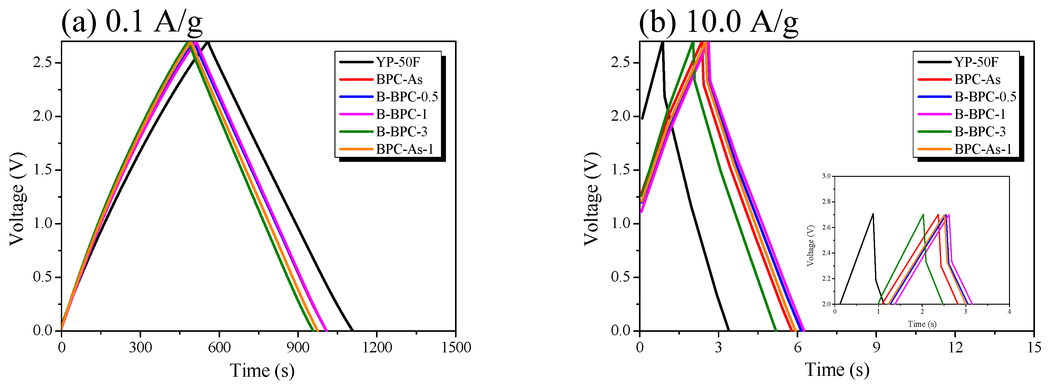 Batteries 11 00443 g006 Batteries 11 00443 g006