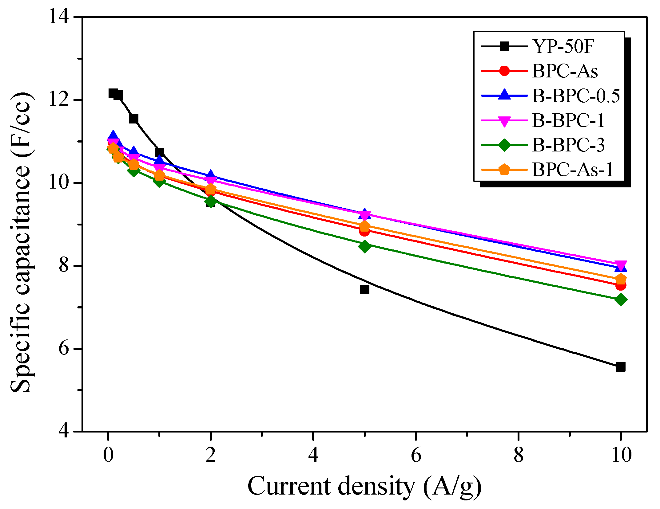 Batteries 11 00443 g007 Batteries 11 00443 g007