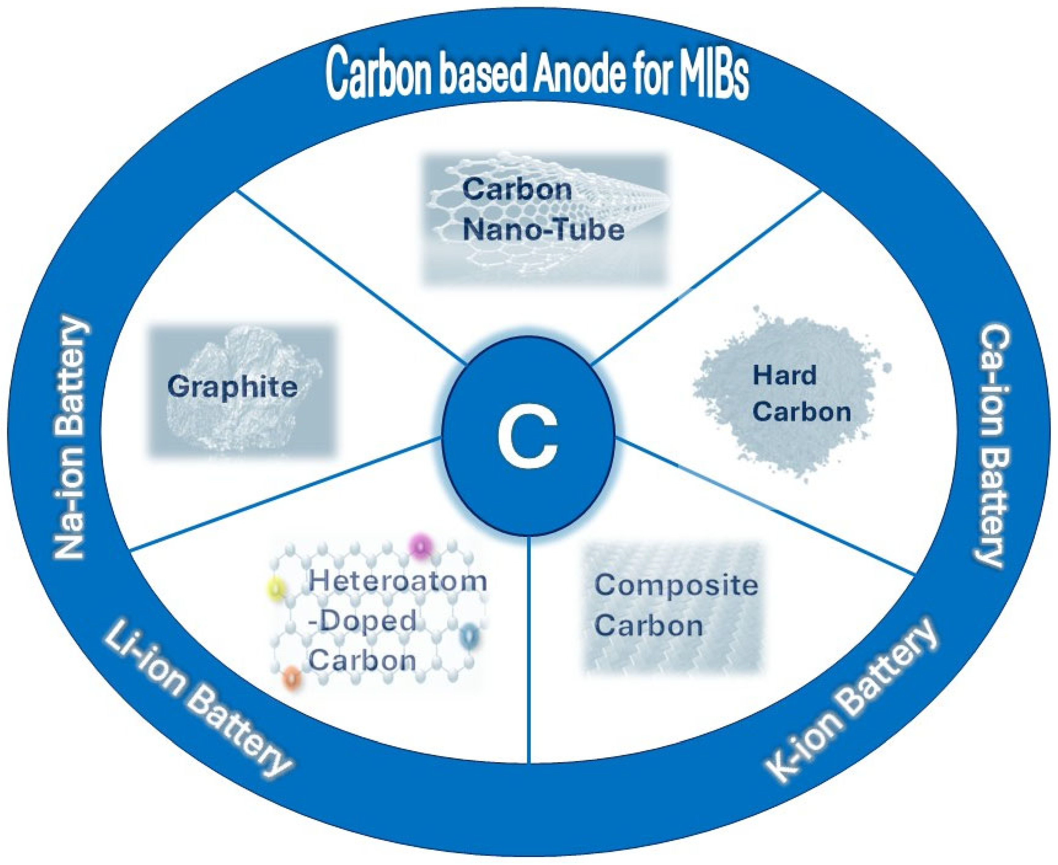 Batteries 11 00444 g001 Batteries 11 00444 g001