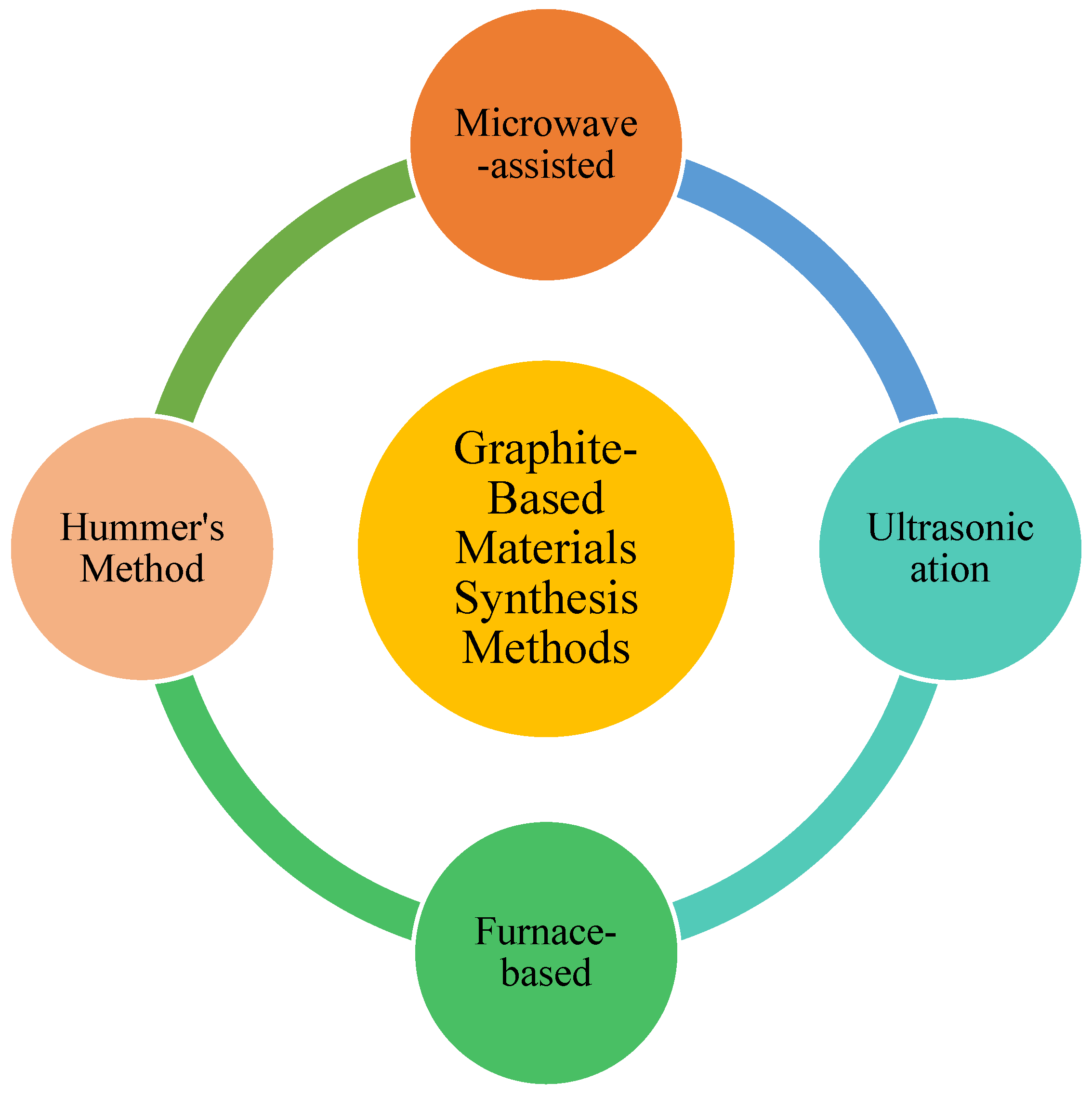 Batteries 11 00444 g002 Batteries 11 00444 g002
