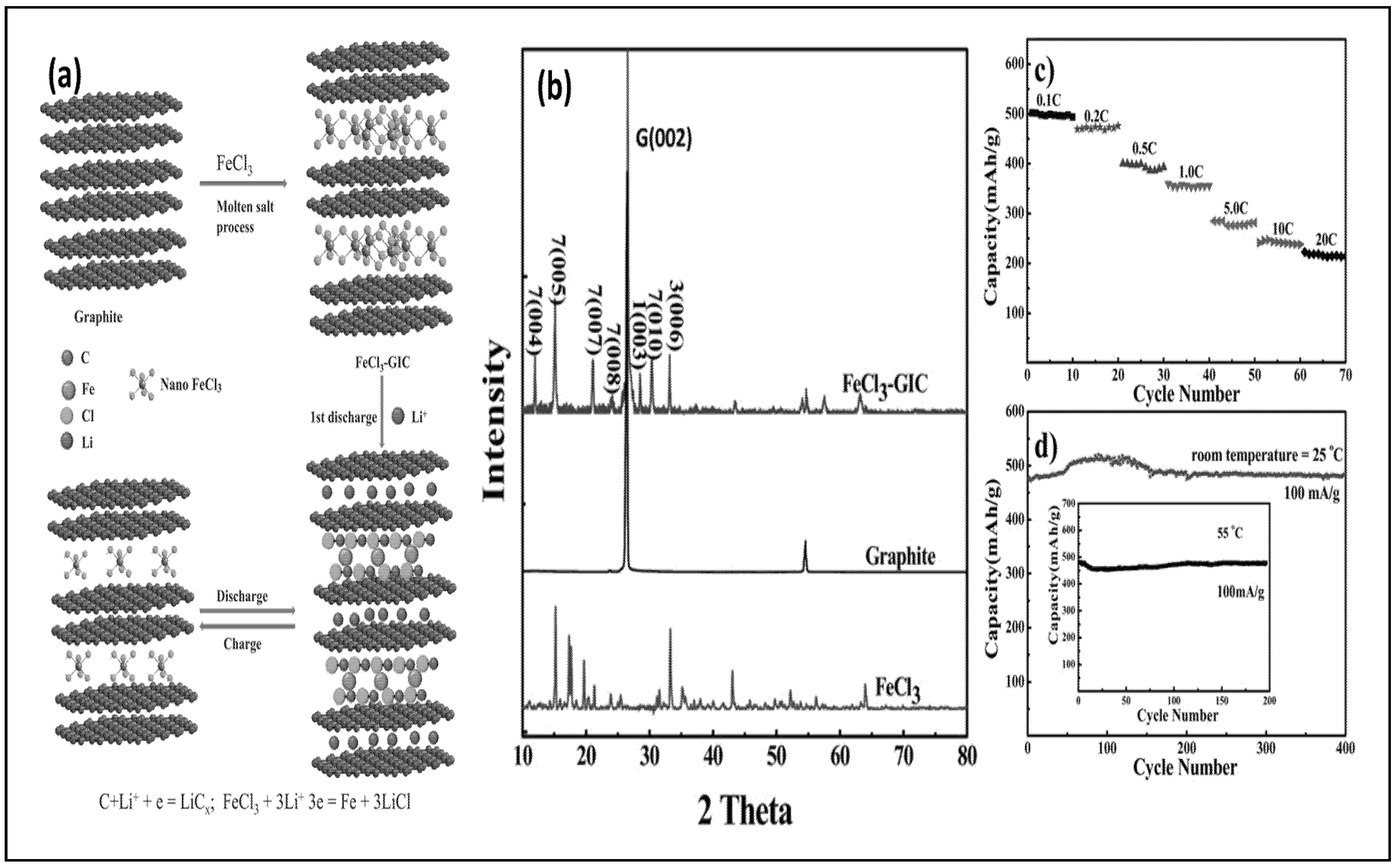 Batteries 11 00444 g003 Batteries 11 00444 g003
