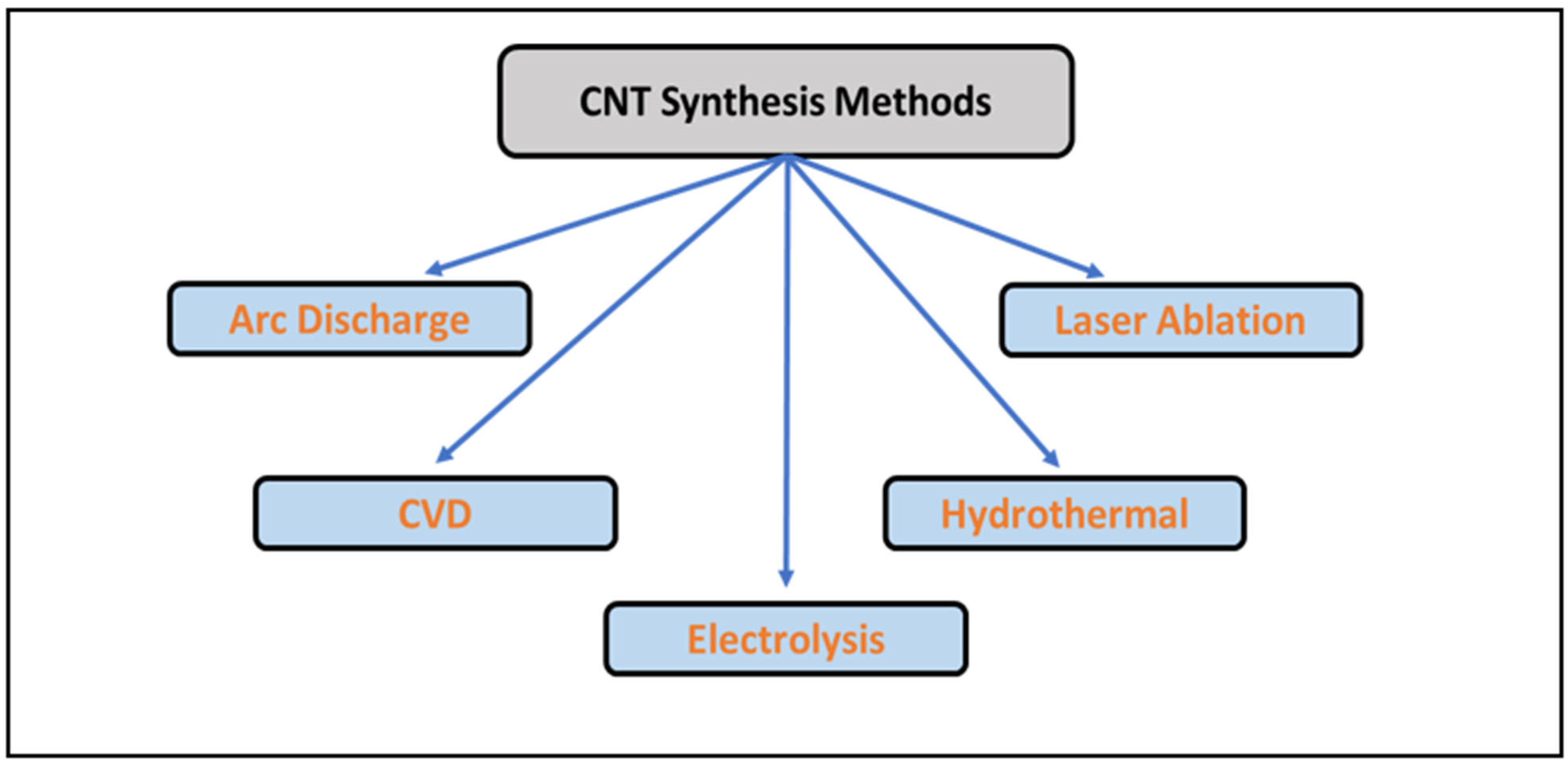 Batteries 11 00444 g004 Batteries 11 00444 g004