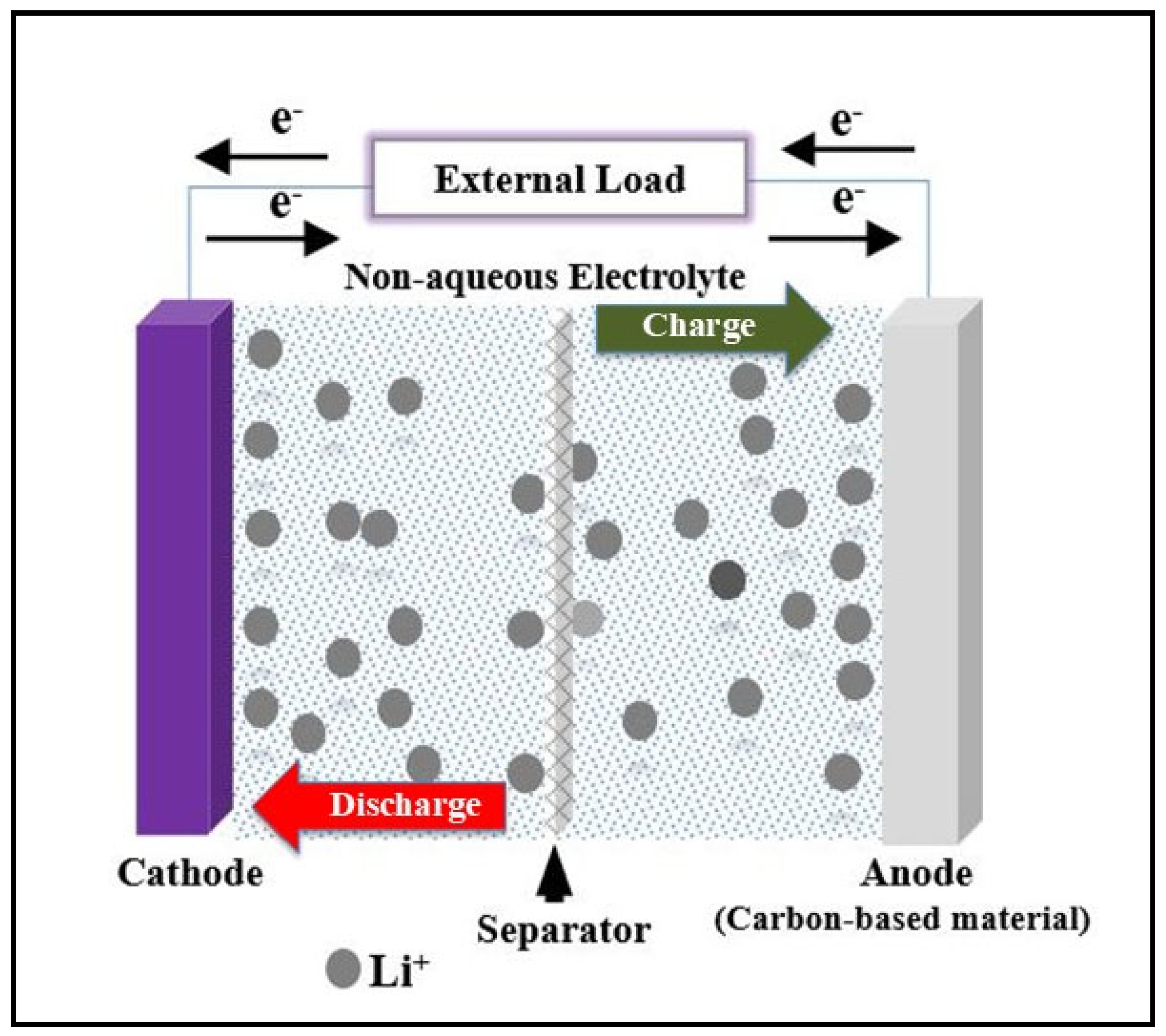Batteries 11 00444 g005 Batteries 11 00444 g005