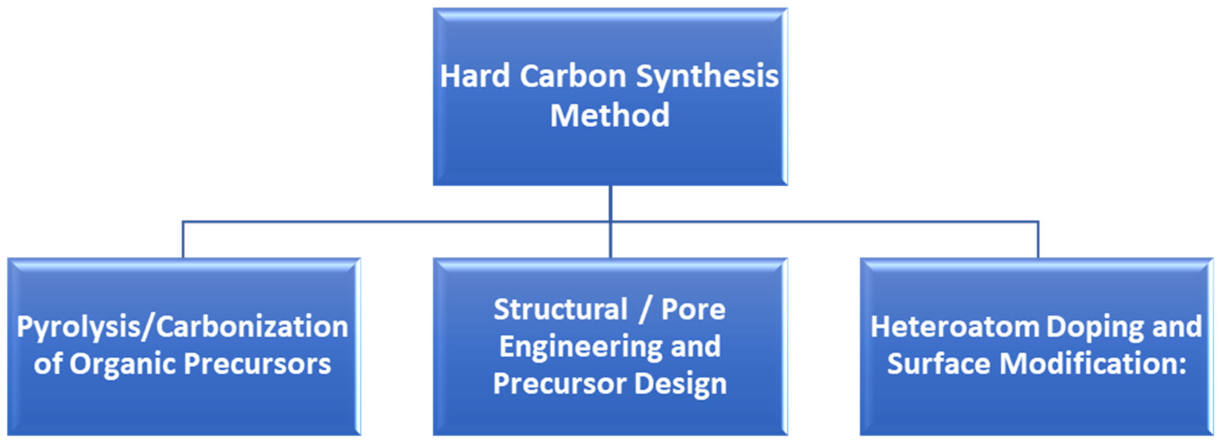 Batteries 11 00444 g006 Batteries 11 00444 g006