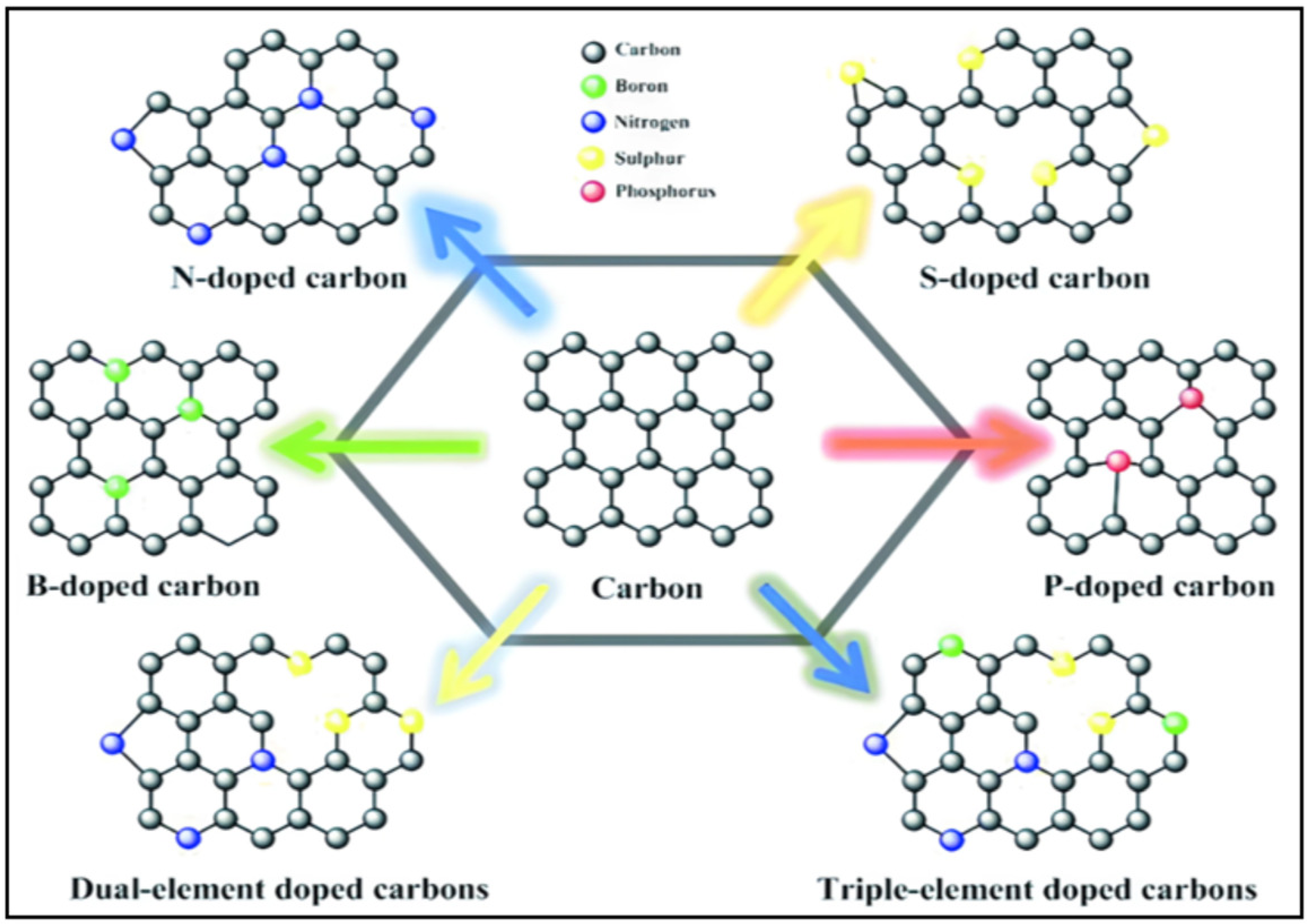 Batteries 11 00444 g007 Batteries 11 00444 g007
