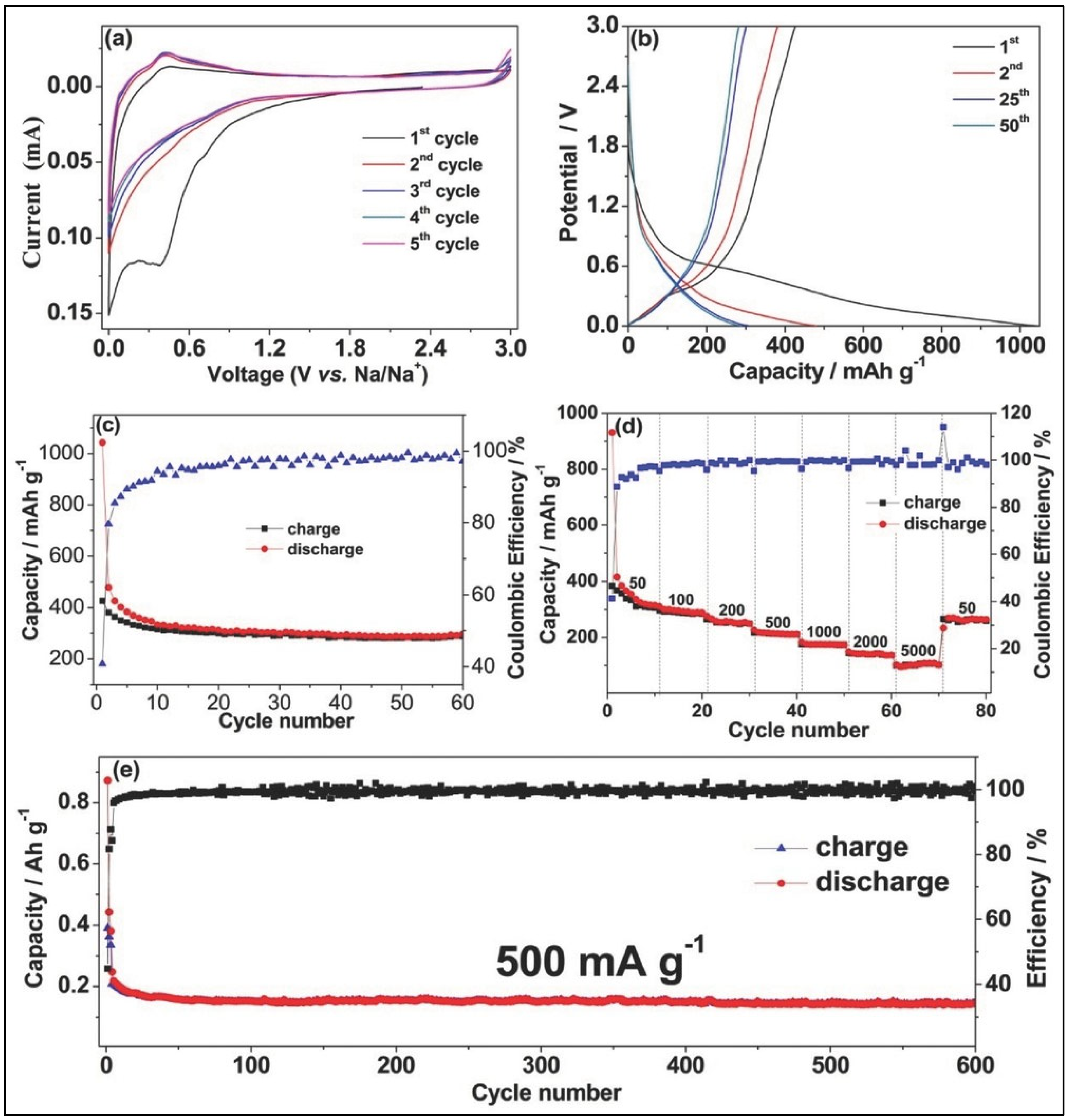 Batteries 11 00444 g008 Batteries 11 00444 g008
