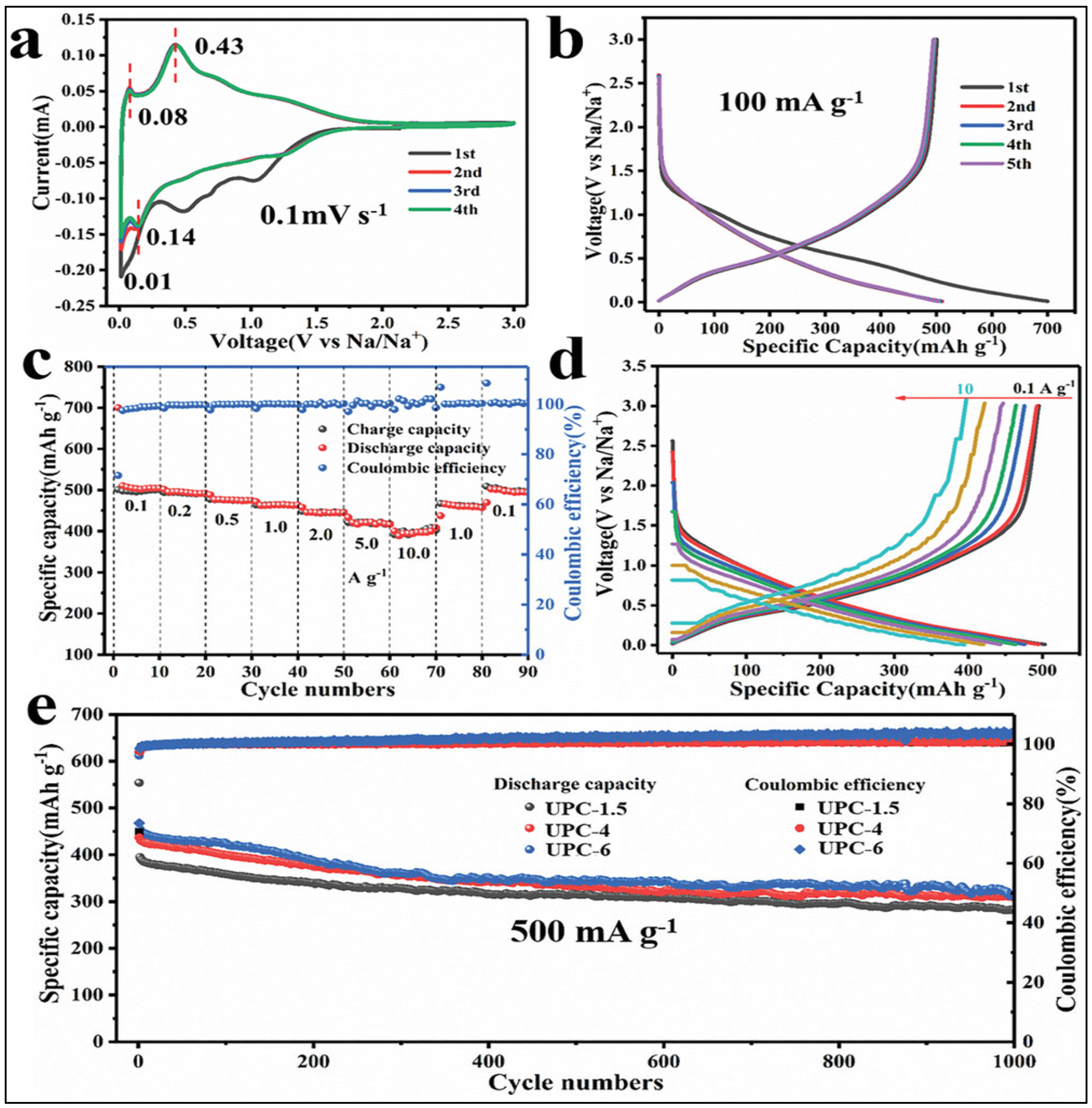 Batteries 11 00444 g009 Batteries 11 00444 g009