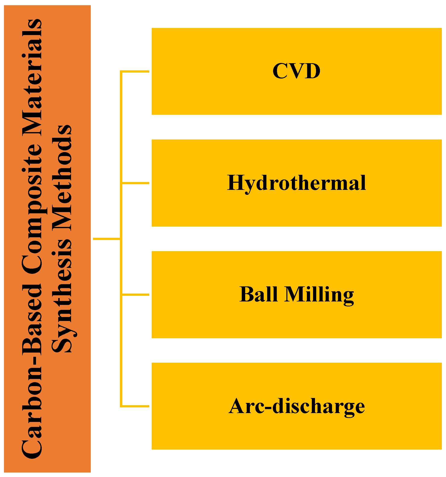 Batteries 11 00444 g010 Batteries 11 00444 g010