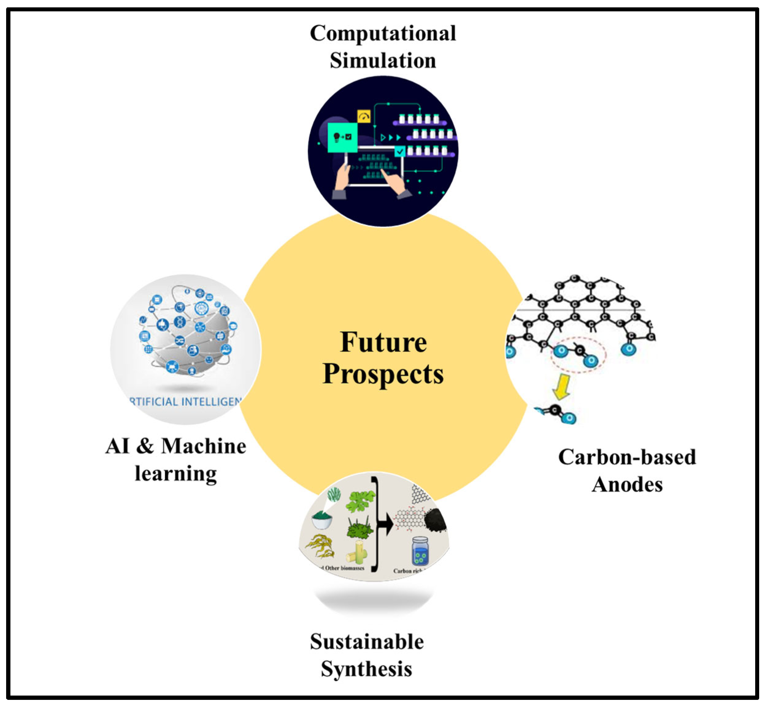 Batteries 11 00444 g011 Batteries 11 00444 g011