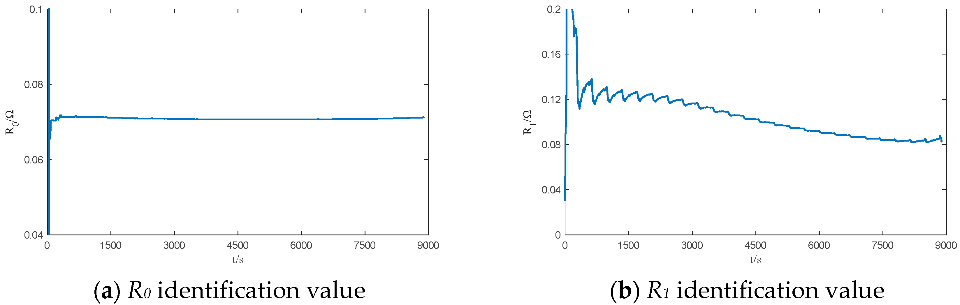 Batteries 11 00445 g005a