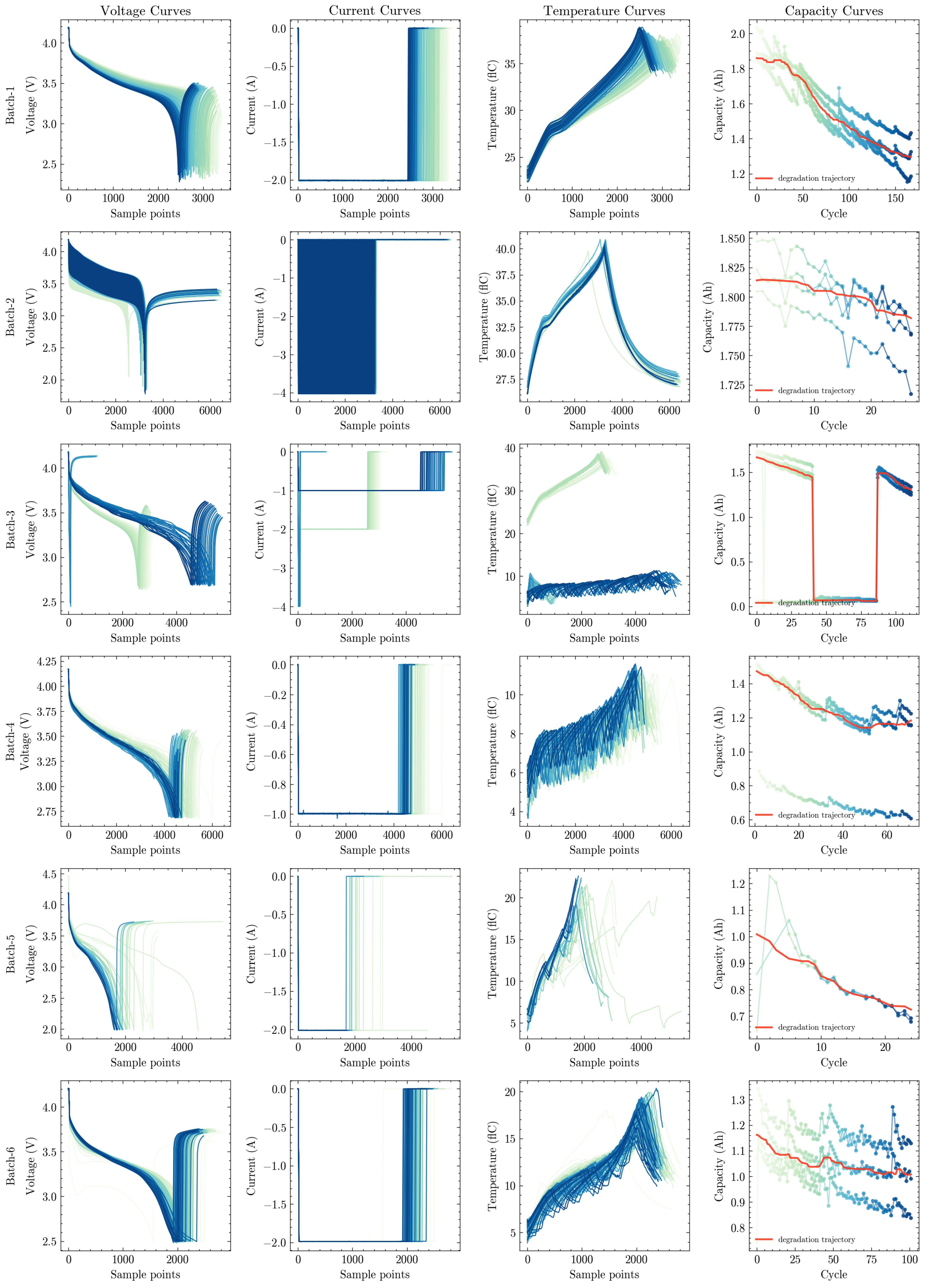 Batteries 11 00446 g002