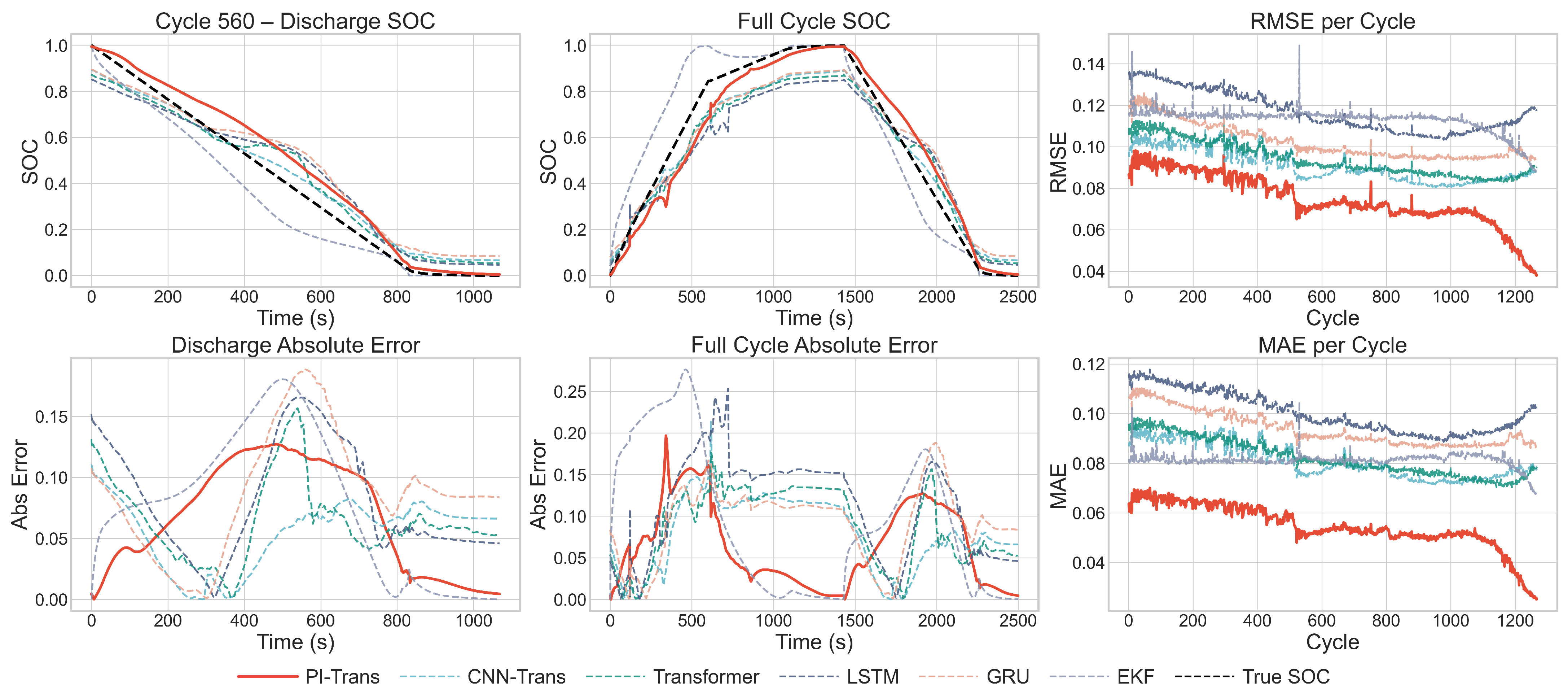 Batteries 11 00446 g005