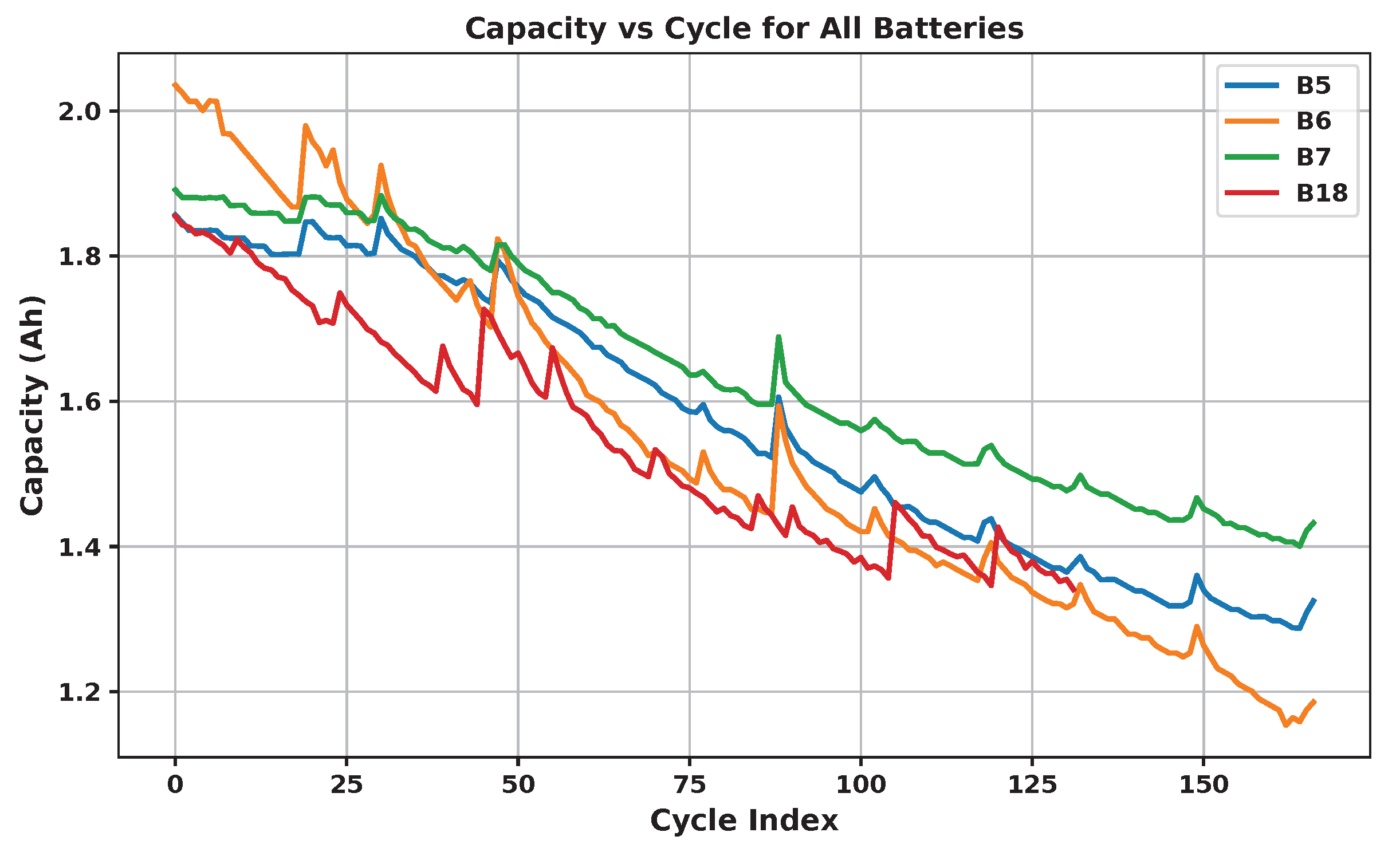 Batteries 11 00449 g002