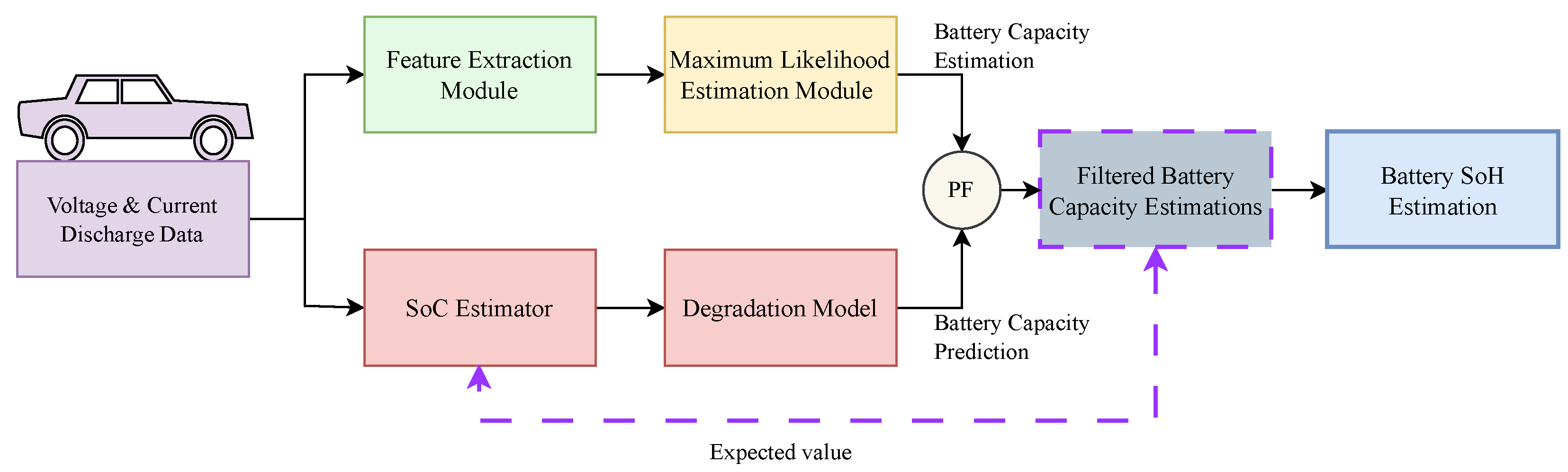 Batteries 11 00451 g002 Batteries 11 00451 g002