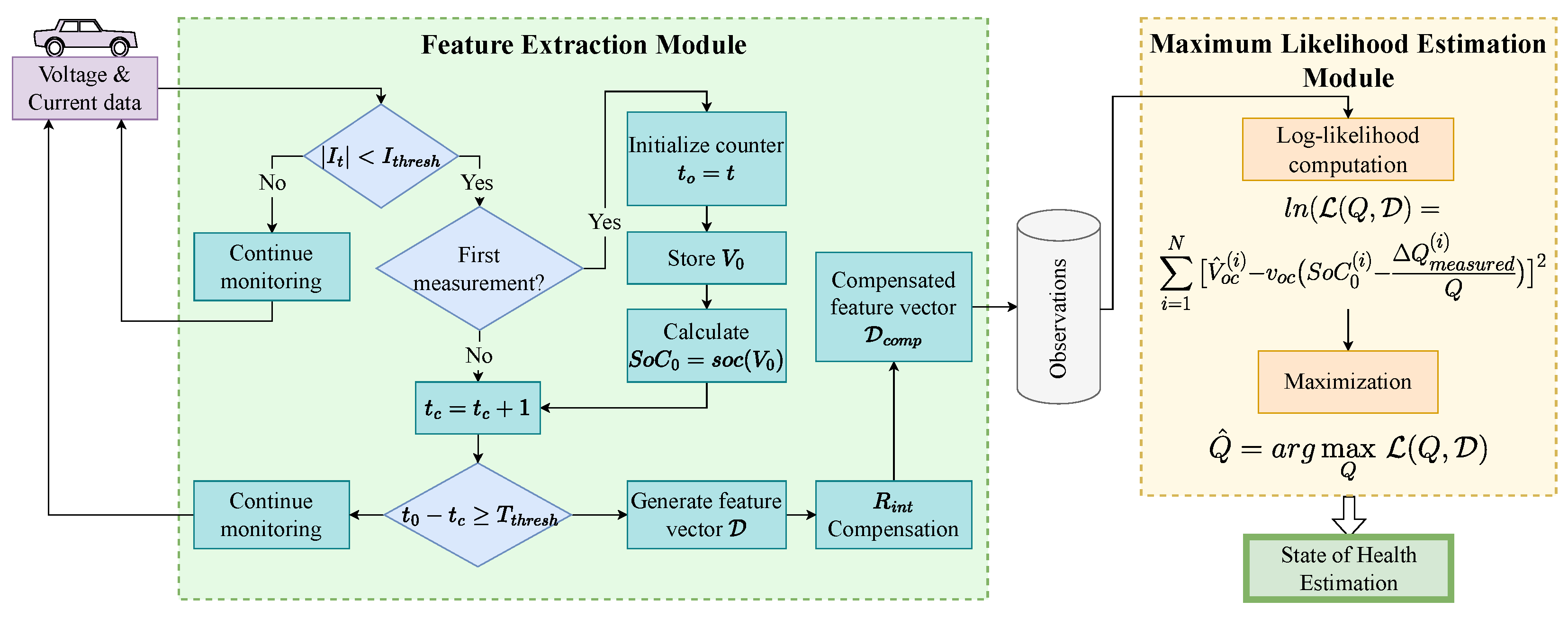 Batteries 11 00451 g003 Batteries 11 00451 g003