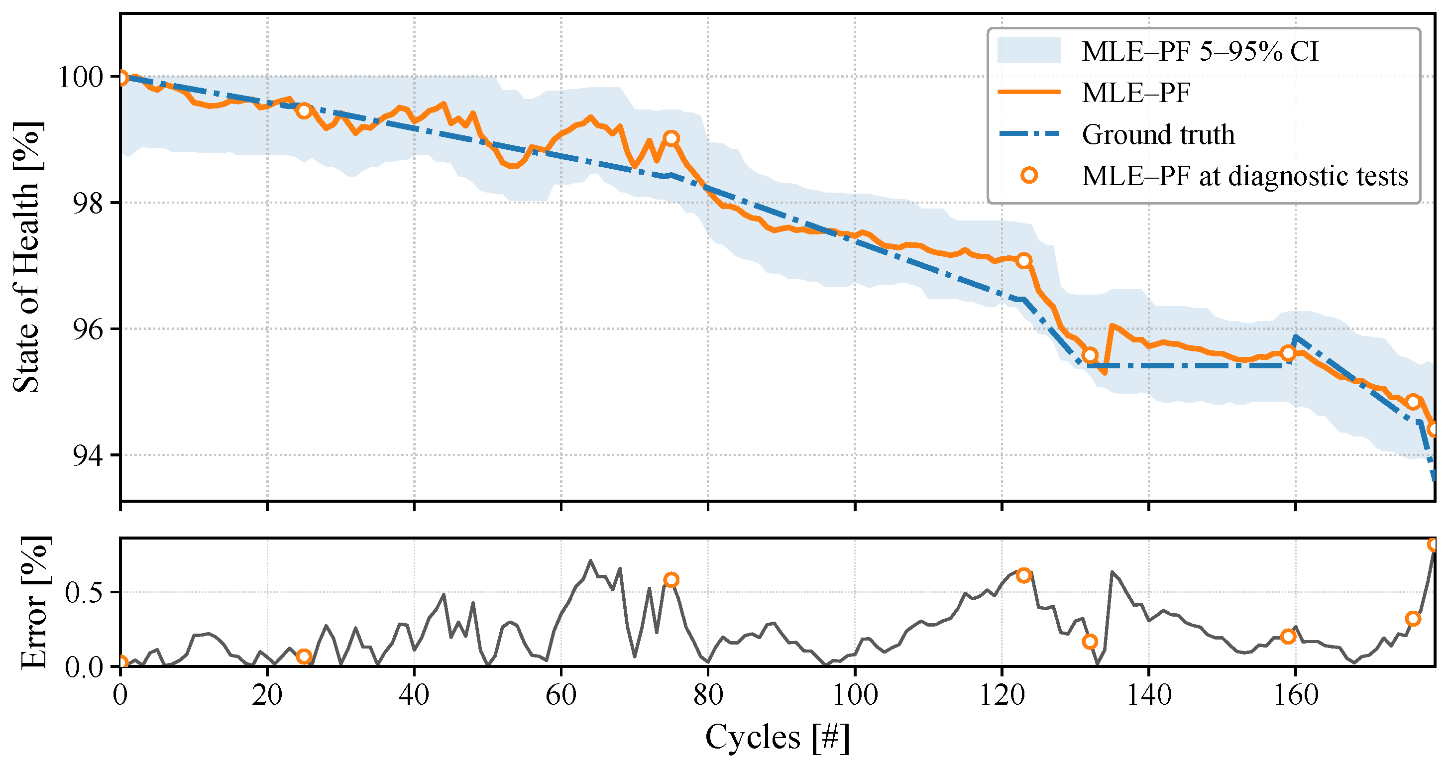 Batteries 11 00451 g005 Batteries 11 00451 g005