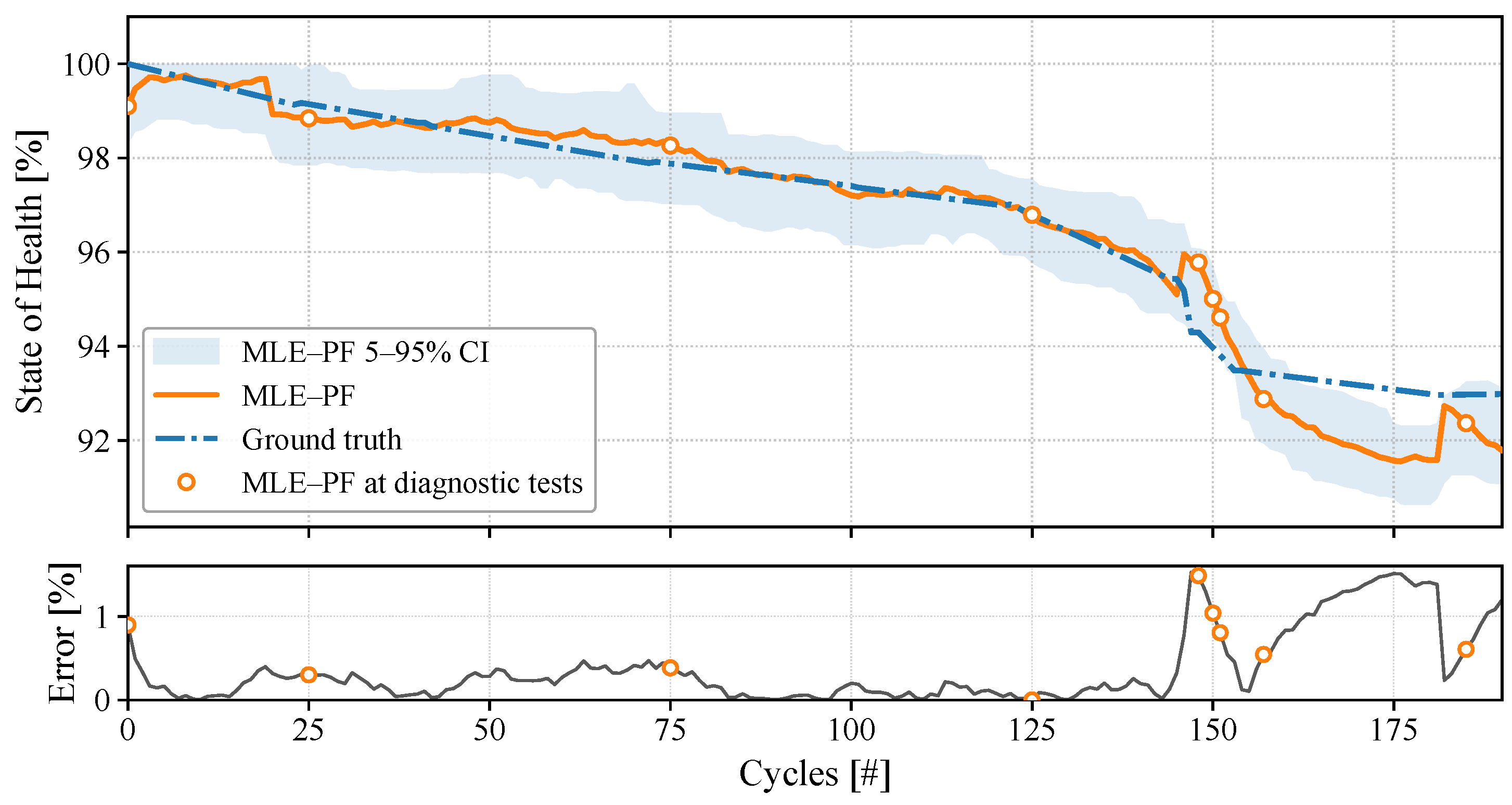 Batteries 11 00451 g006 Batteries 11 00451 g006