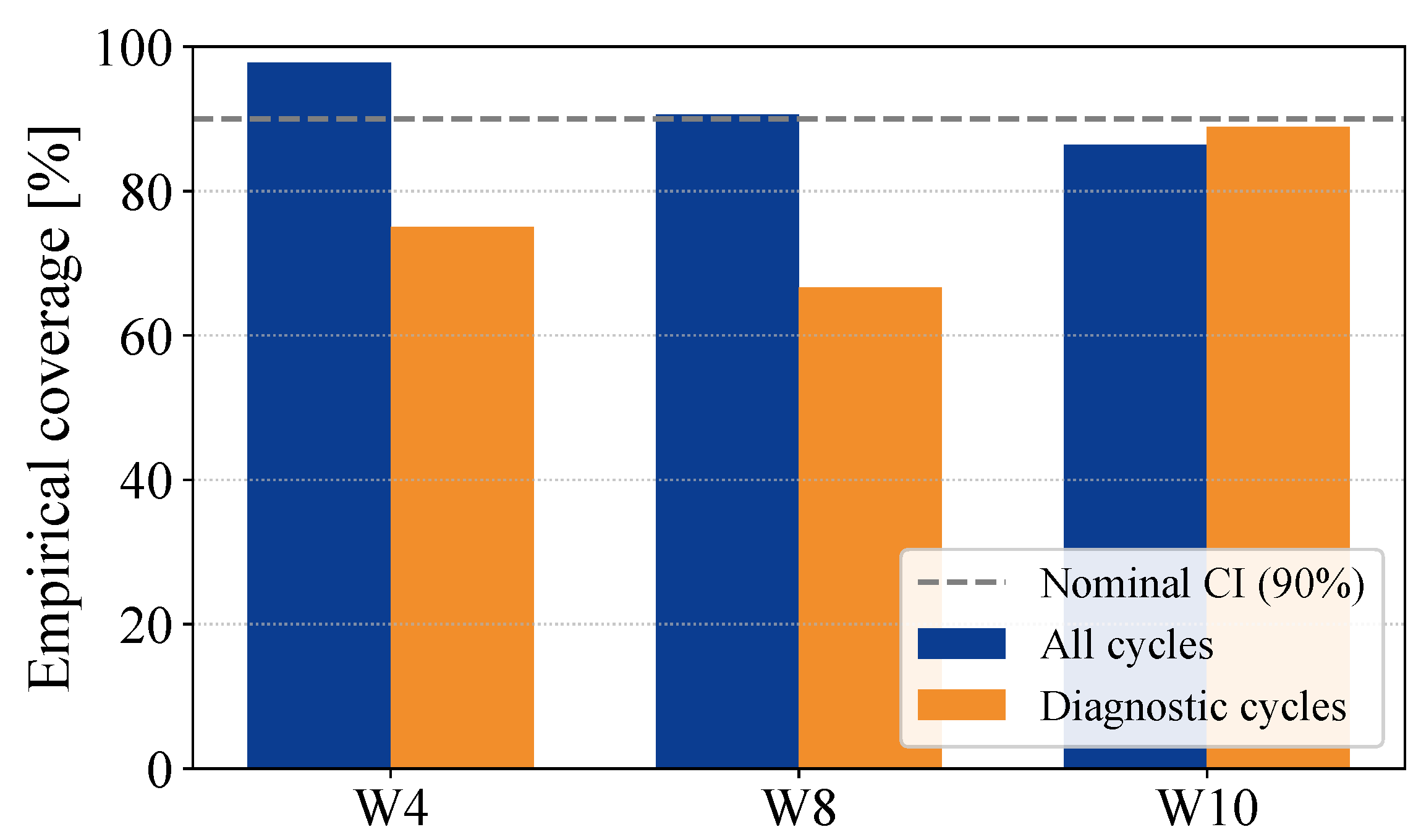 Batteries 11 00451 g007 Batteries 11 00451 g007