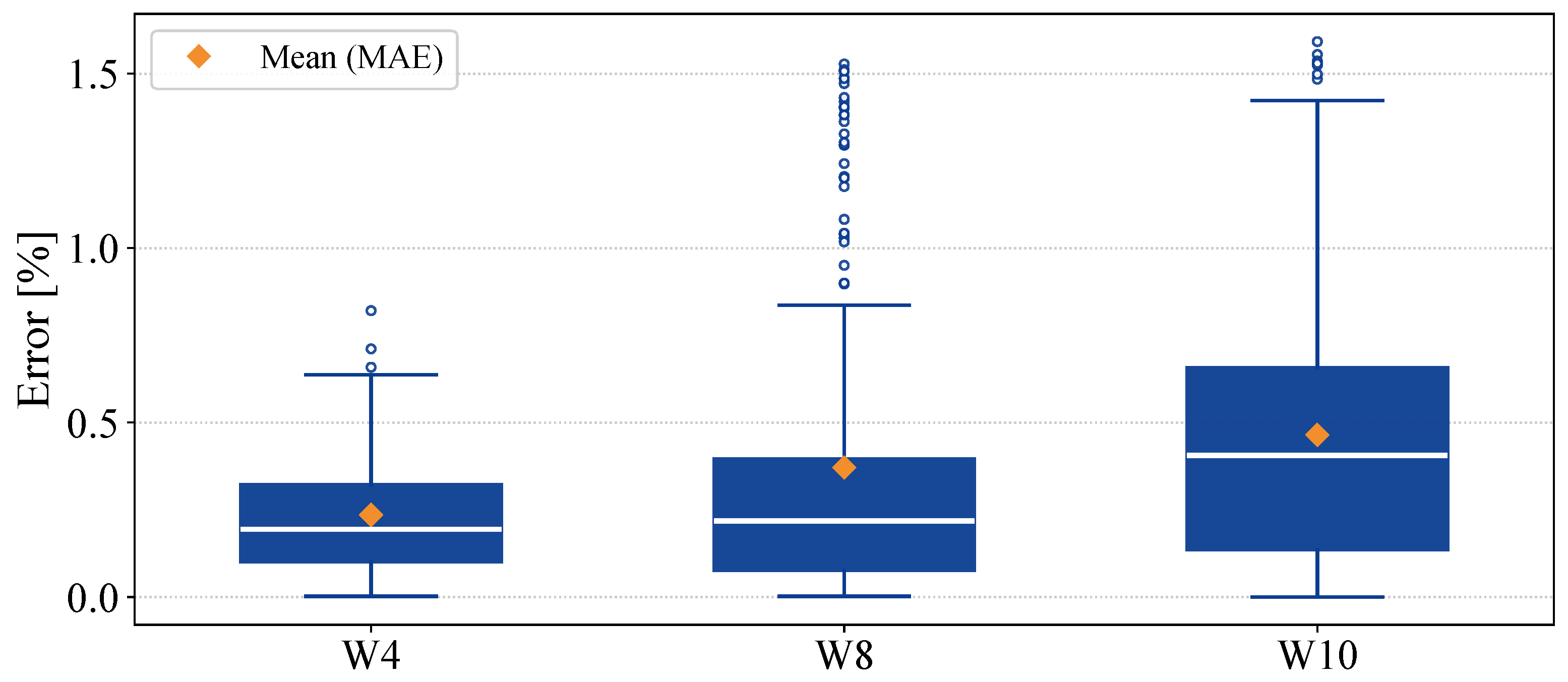 Batteries 11 00451 g009 Batteries 11 00451 g009