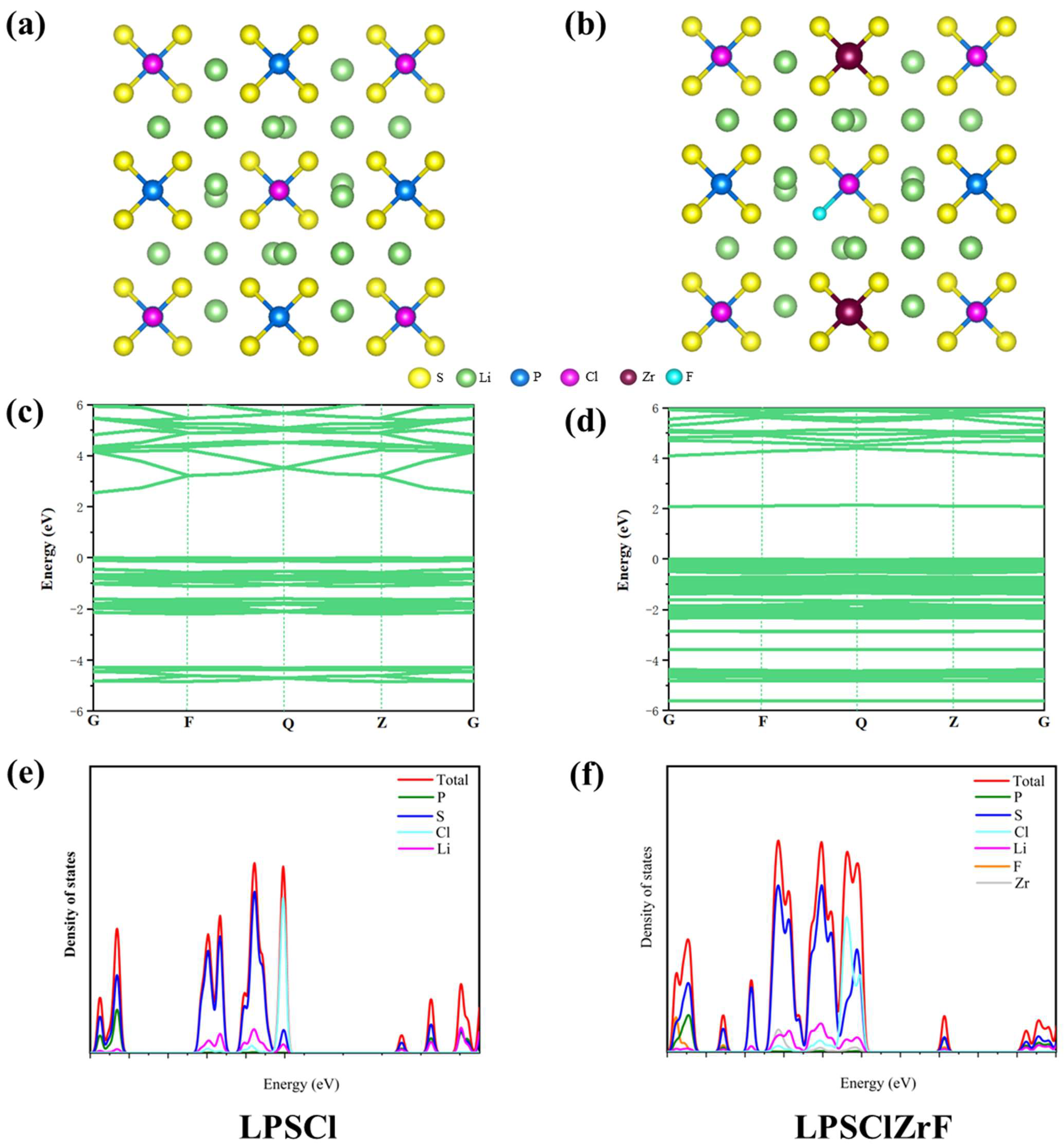 Batteries 11 00456 g002 Batteries 11 00456 g002