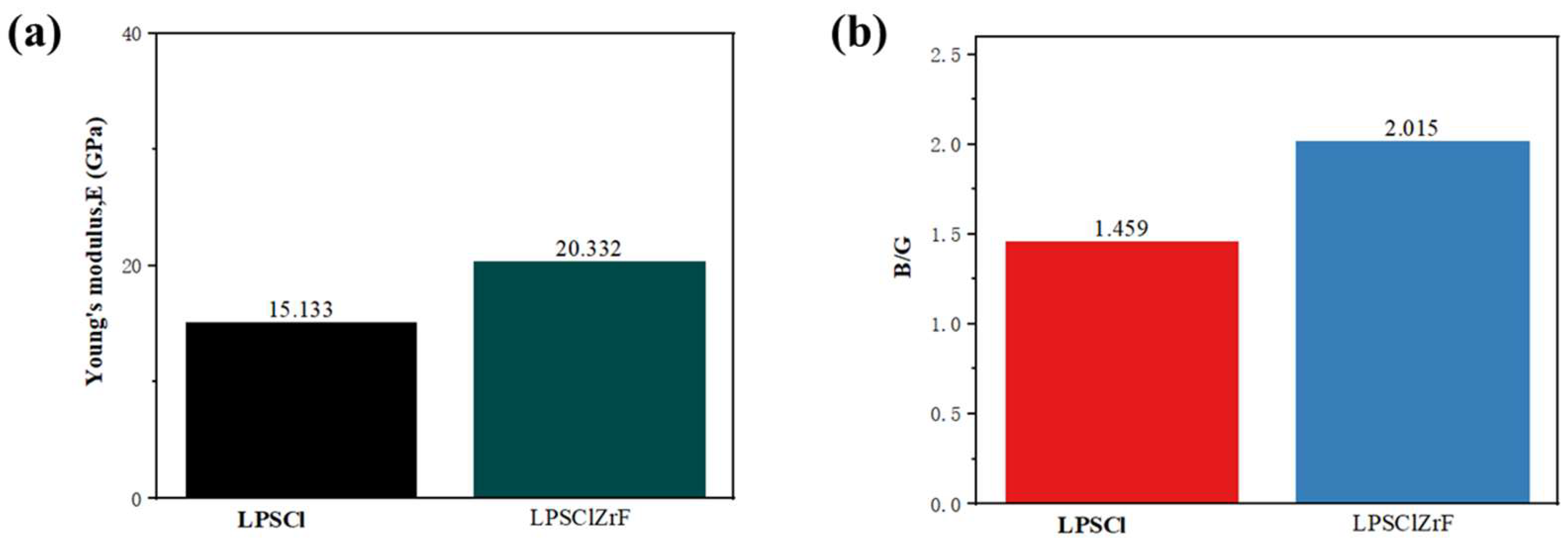 Batteries 11 00456 g003 Batteries 11 00456 g003