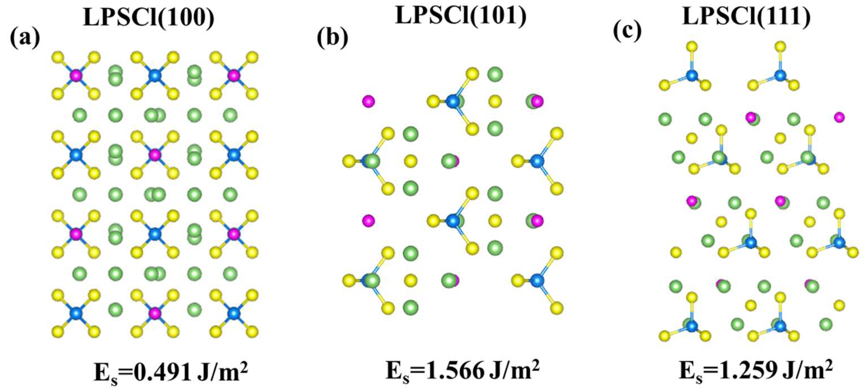Batteries 11 00456 g004 Batteries 11 00456 g004