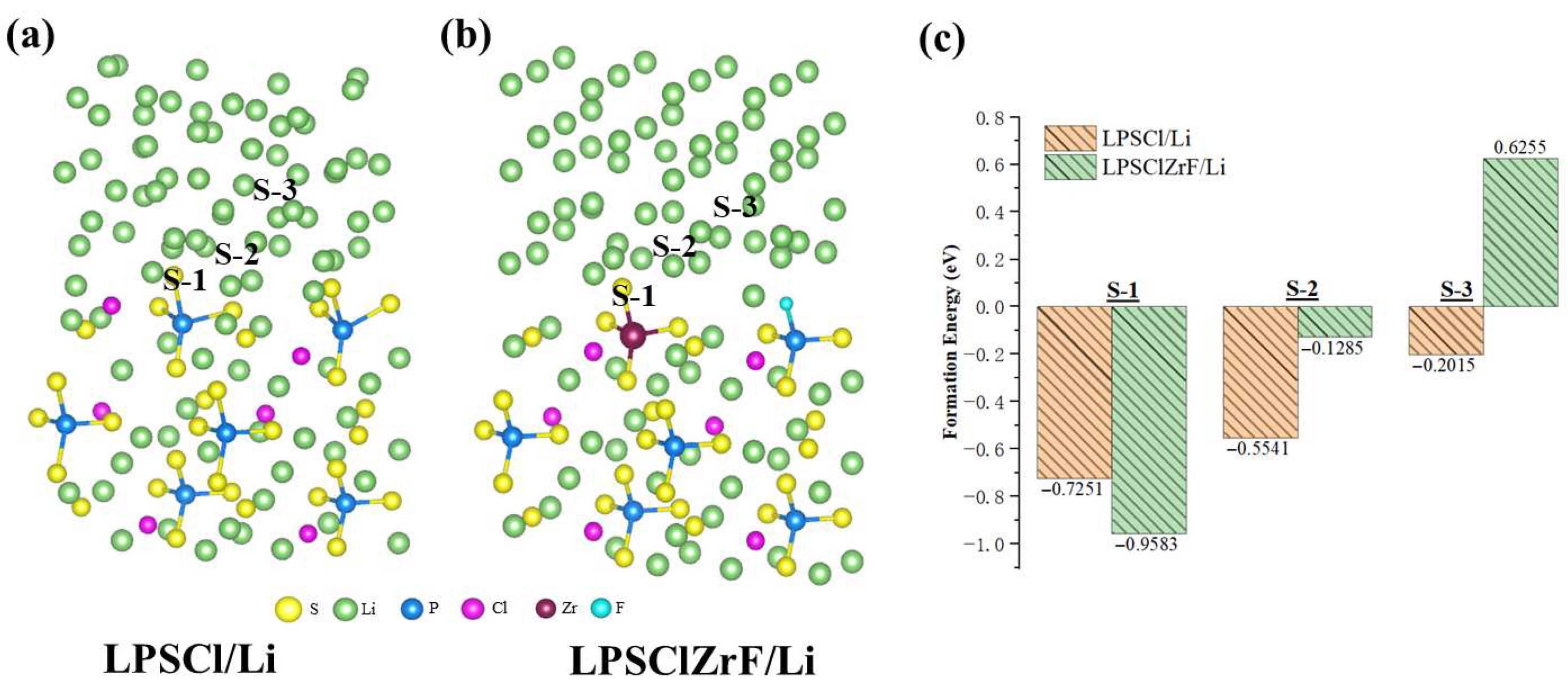 Batteries 11 00456 g008 Batteries 11 00456 g008