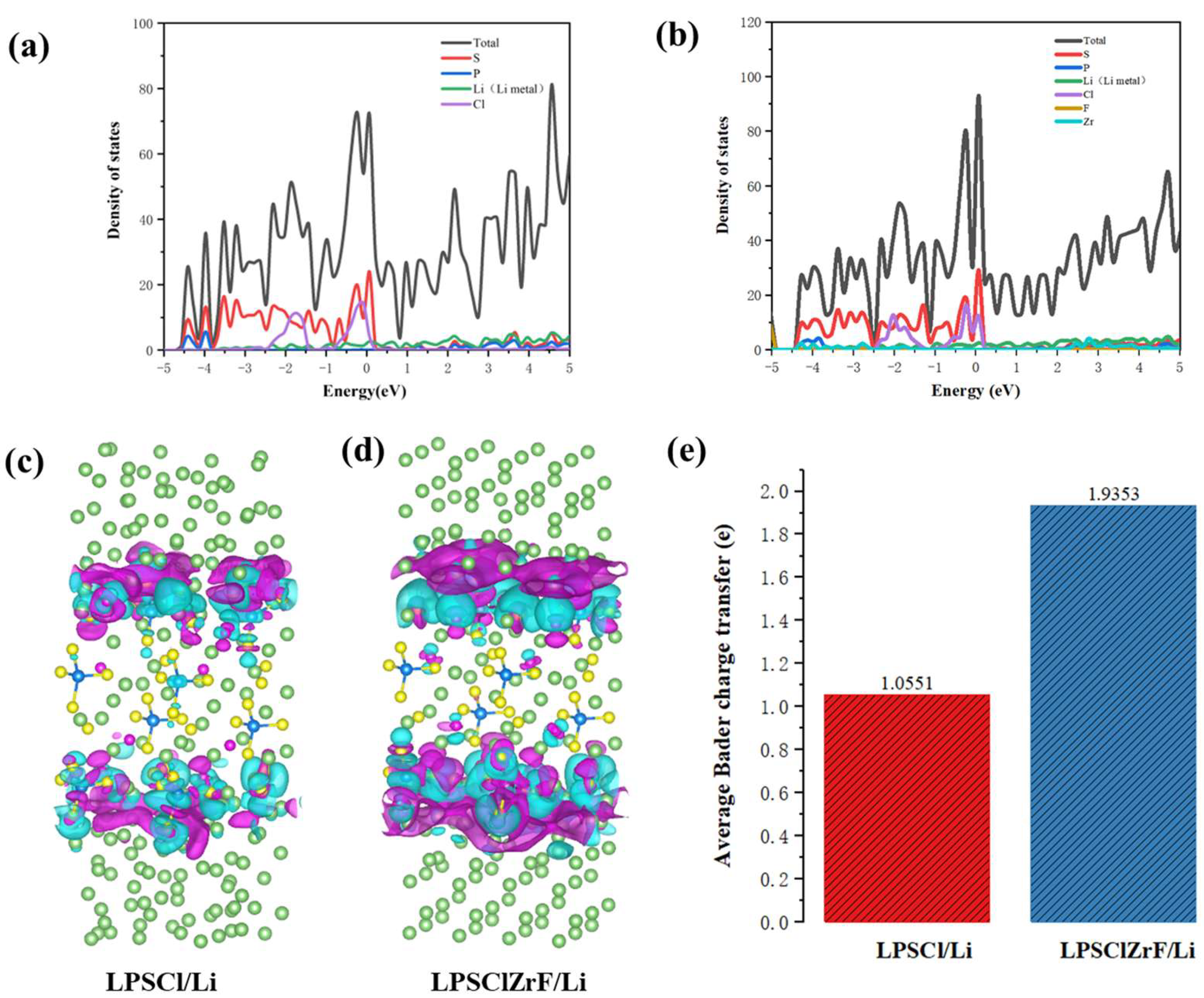 Batteries 11 00456 g009 Batteries 11 00456 g009