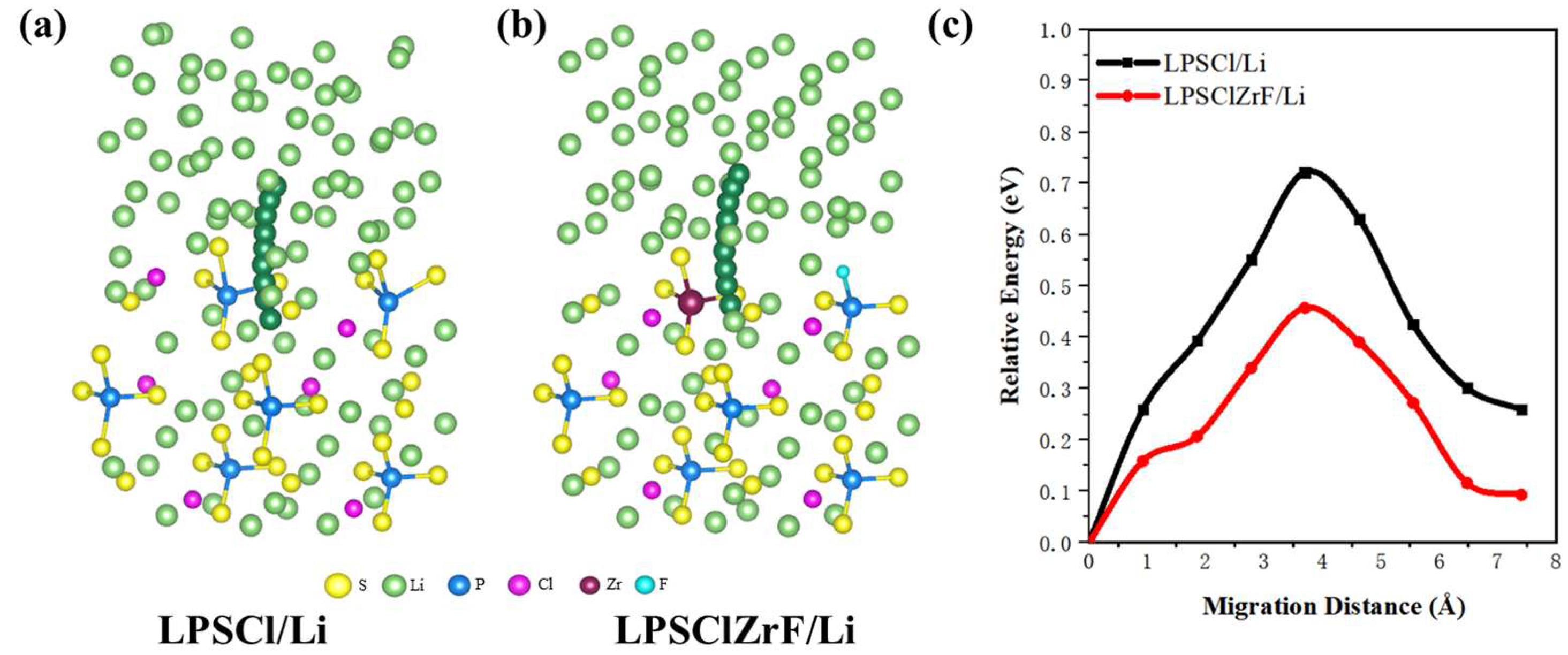 Batteries 11 00456 g010 Batteries 11 00456 g010