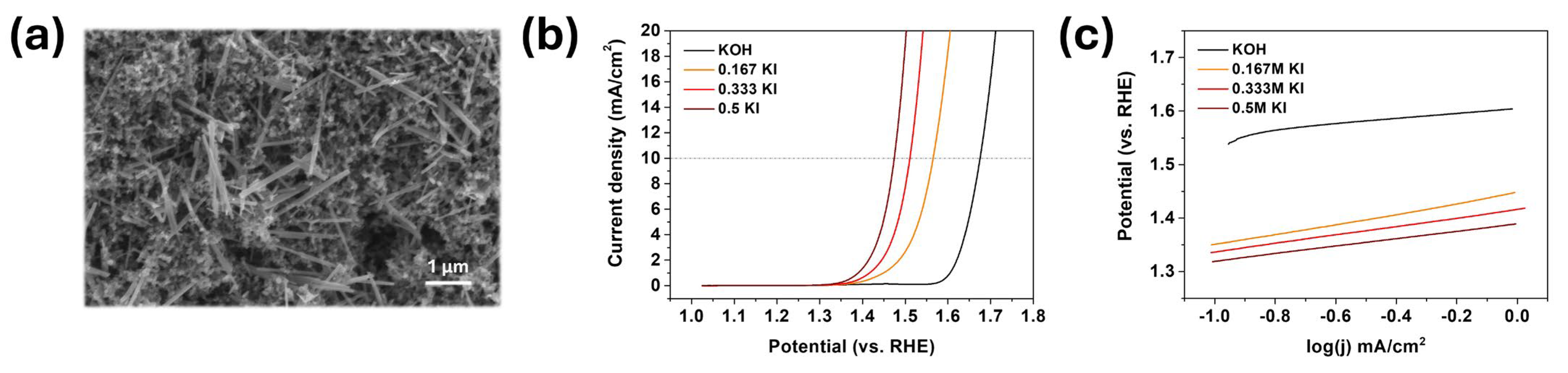 Batteries 11 00463 g002
