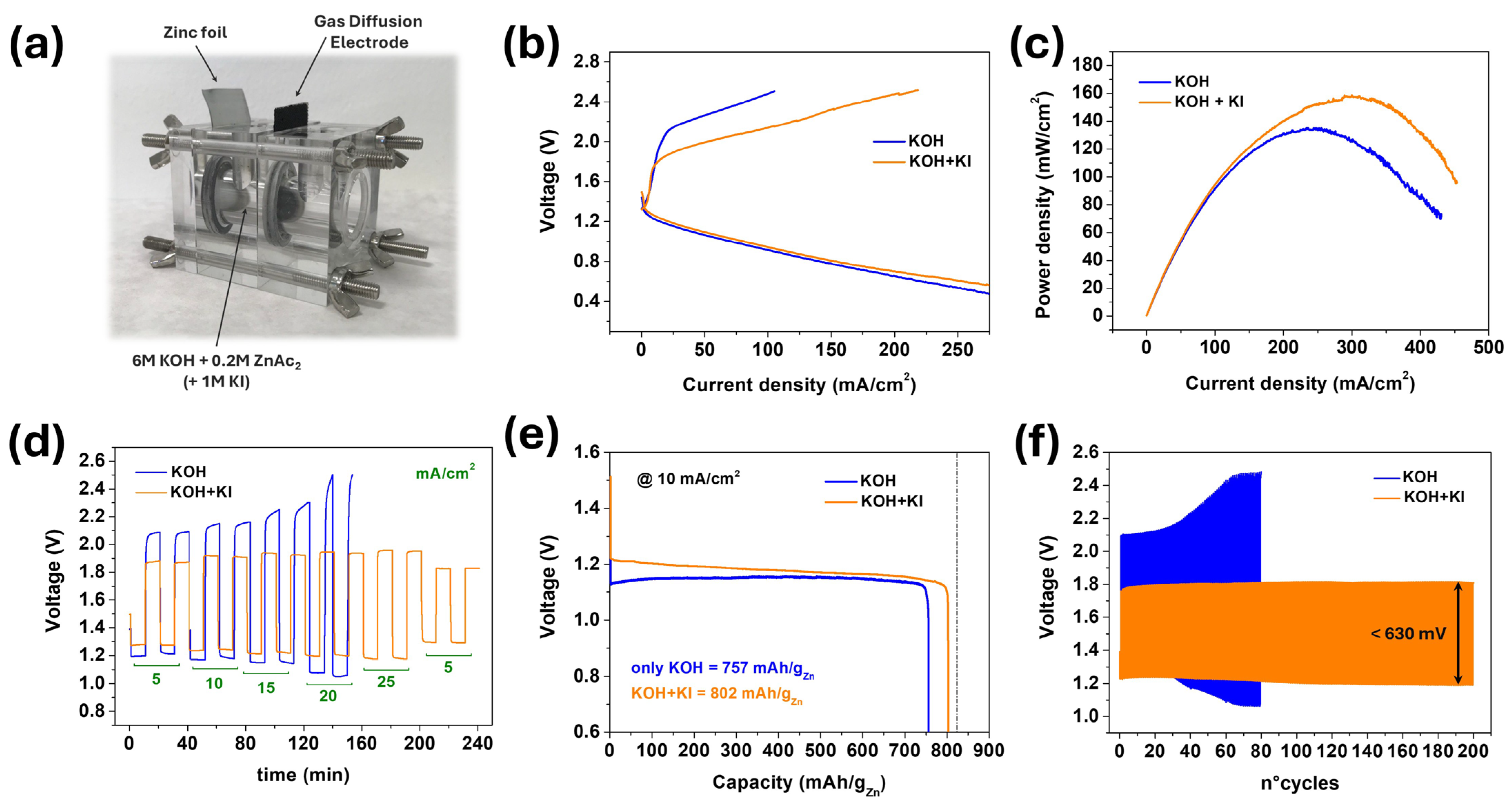 Batteries 11 00463 g003