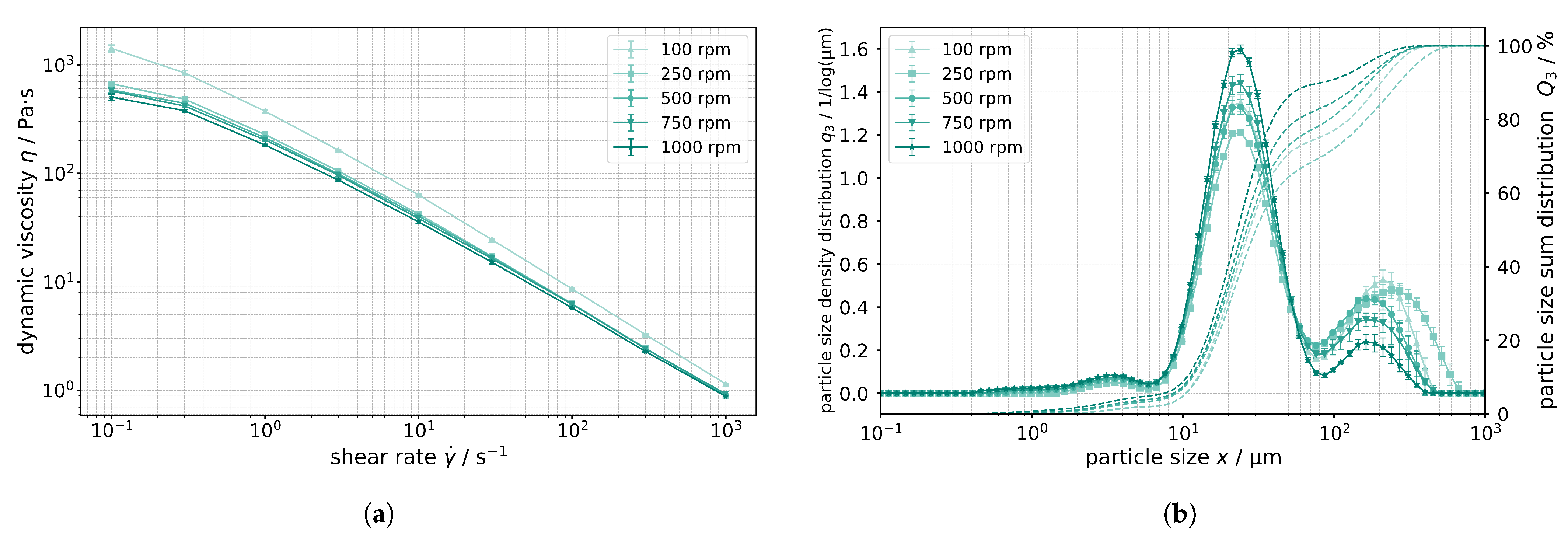 Batteries 11 00464 g003