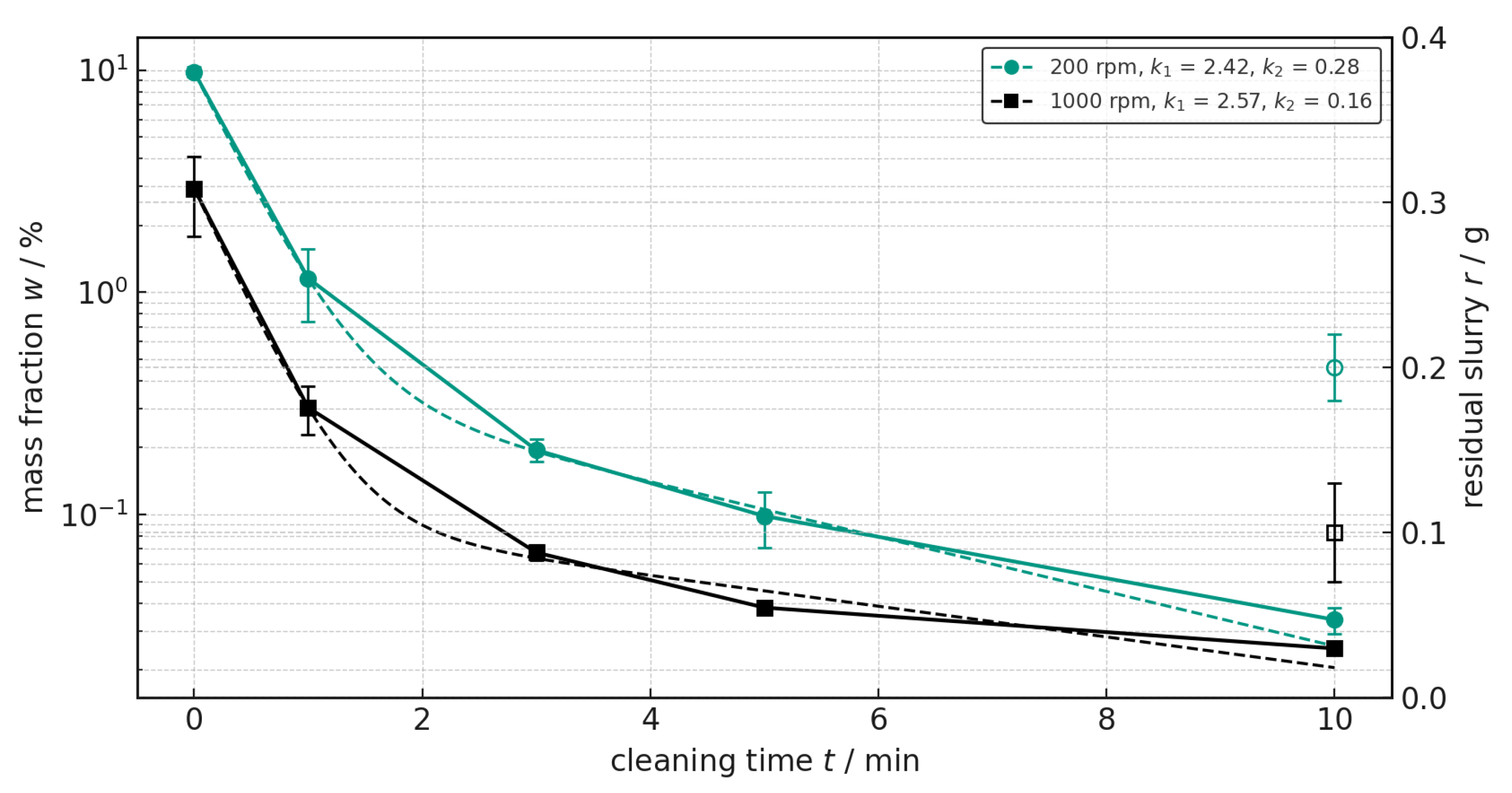 Batteries 11 00464 g007