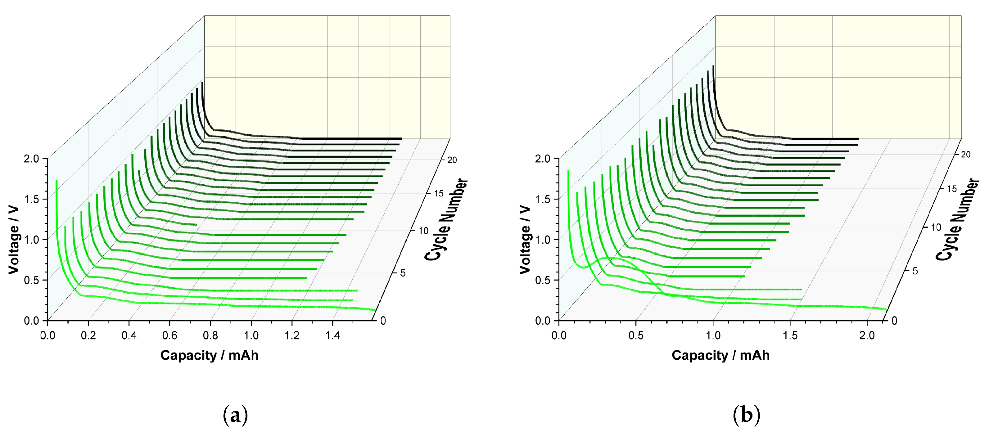 Batteries 11 00464 g010