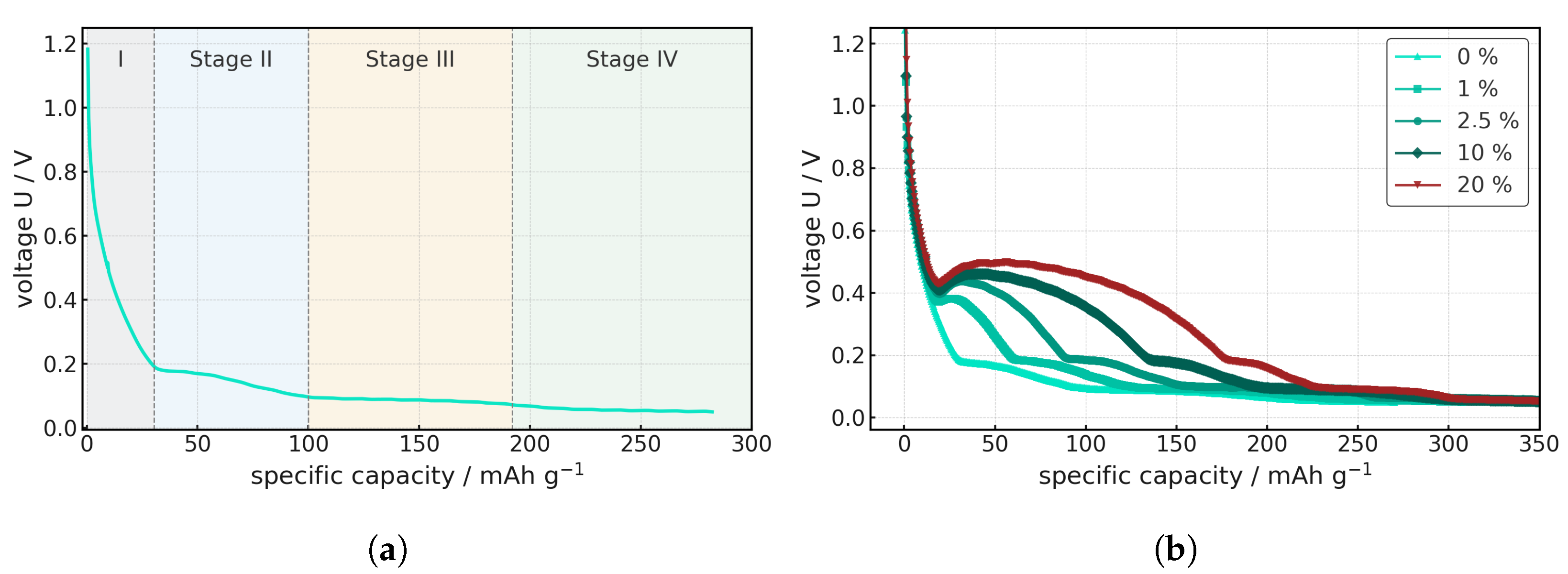 Batteries 11 00464 g011