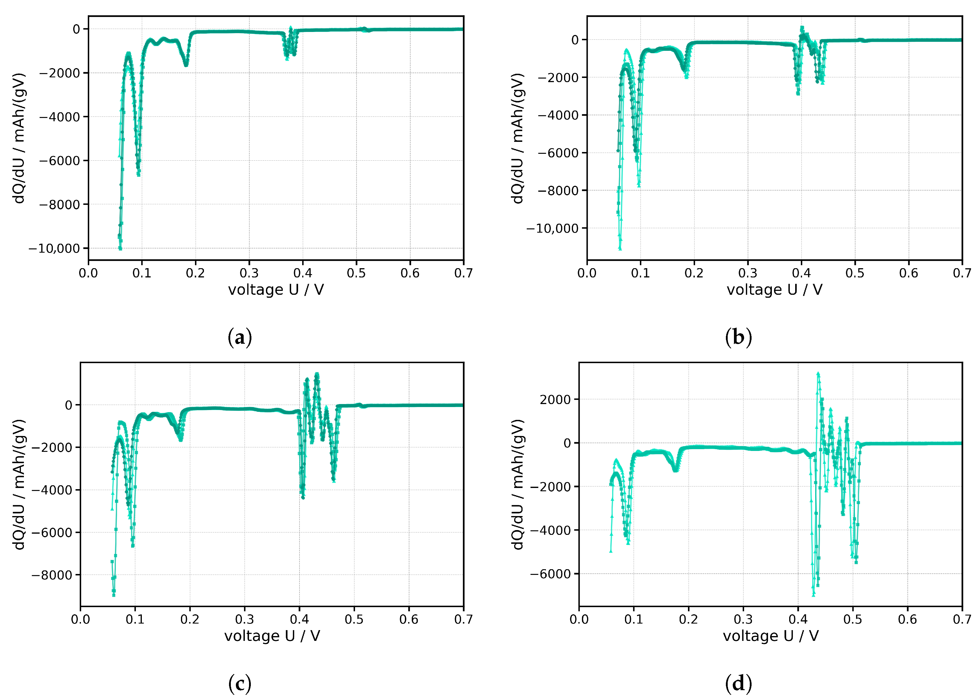 Batteries 11 00464 g012