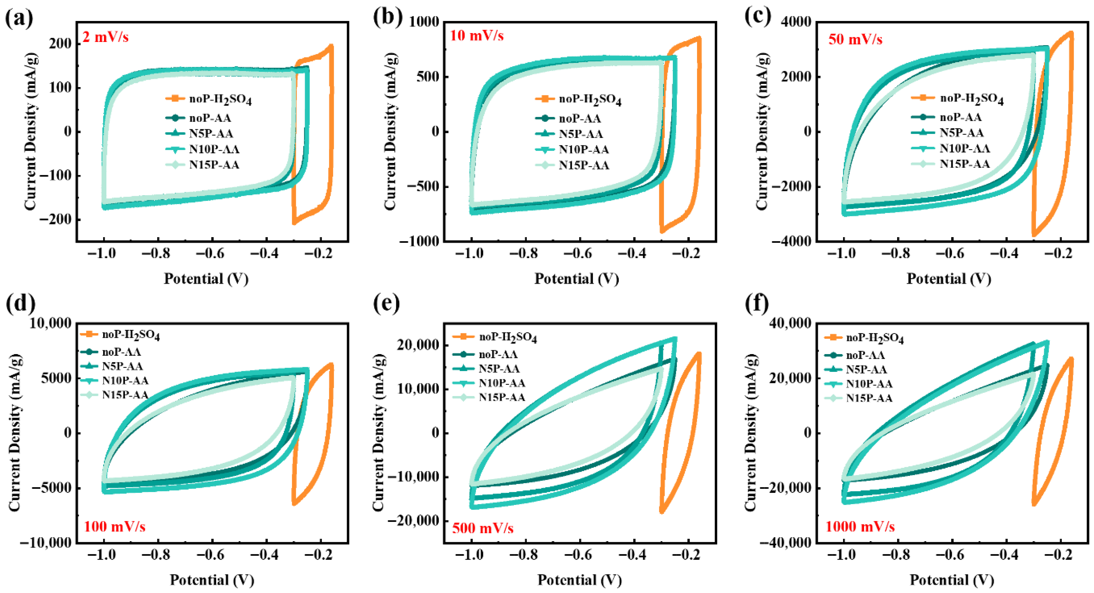 Batteries 12 00007 g001