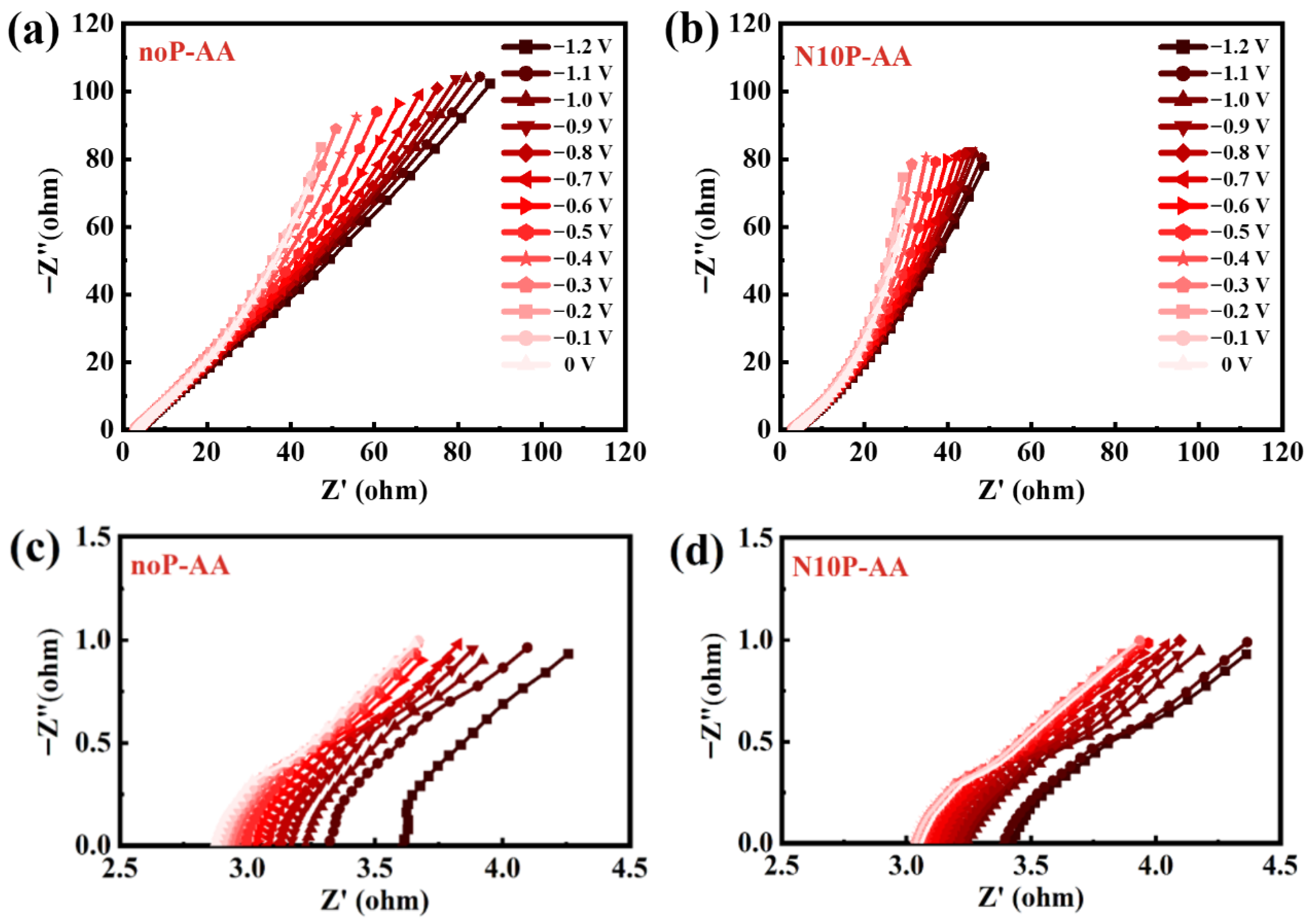 Batteries 12 00007 g003