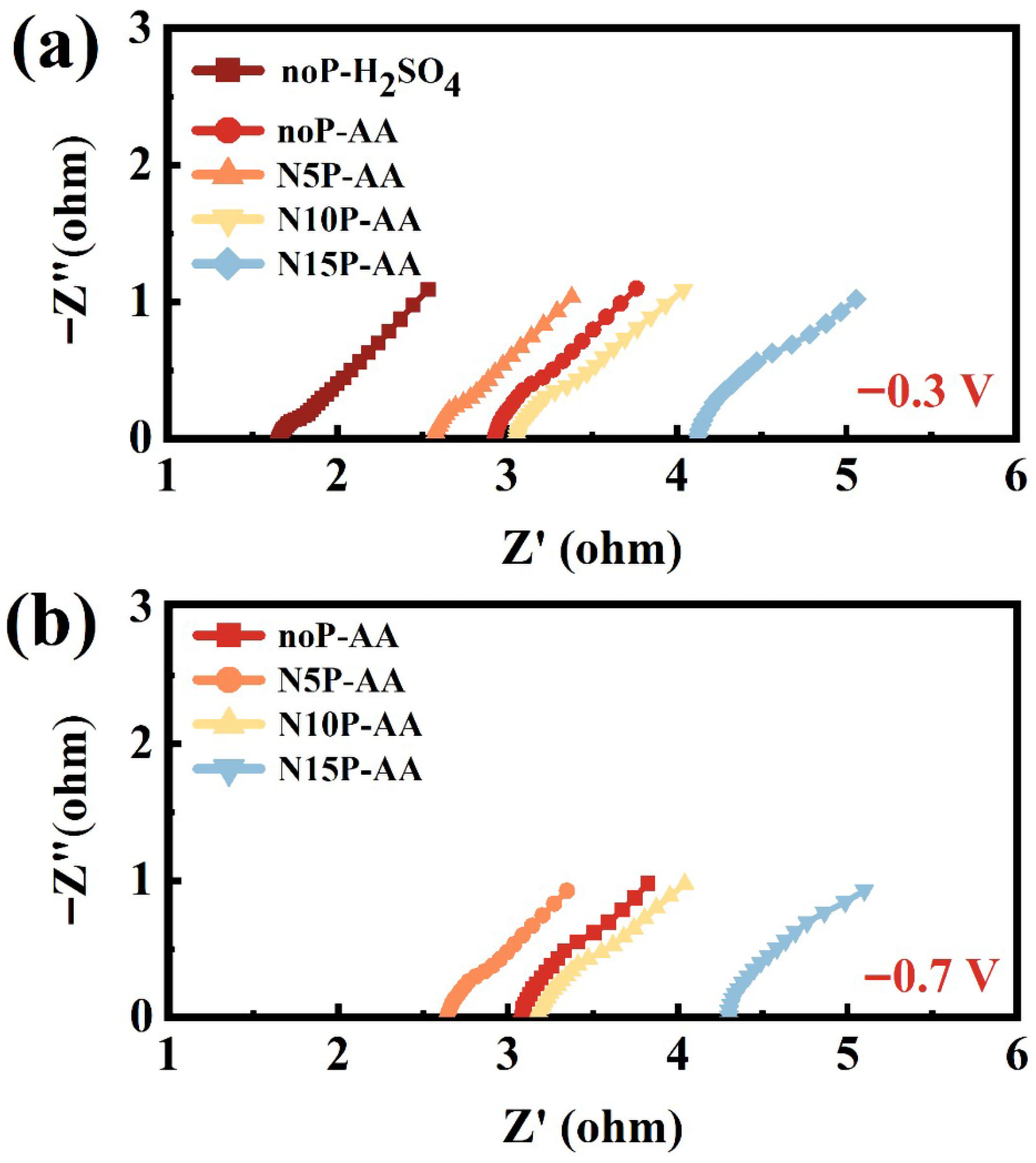 Batteries 12 00007 g004