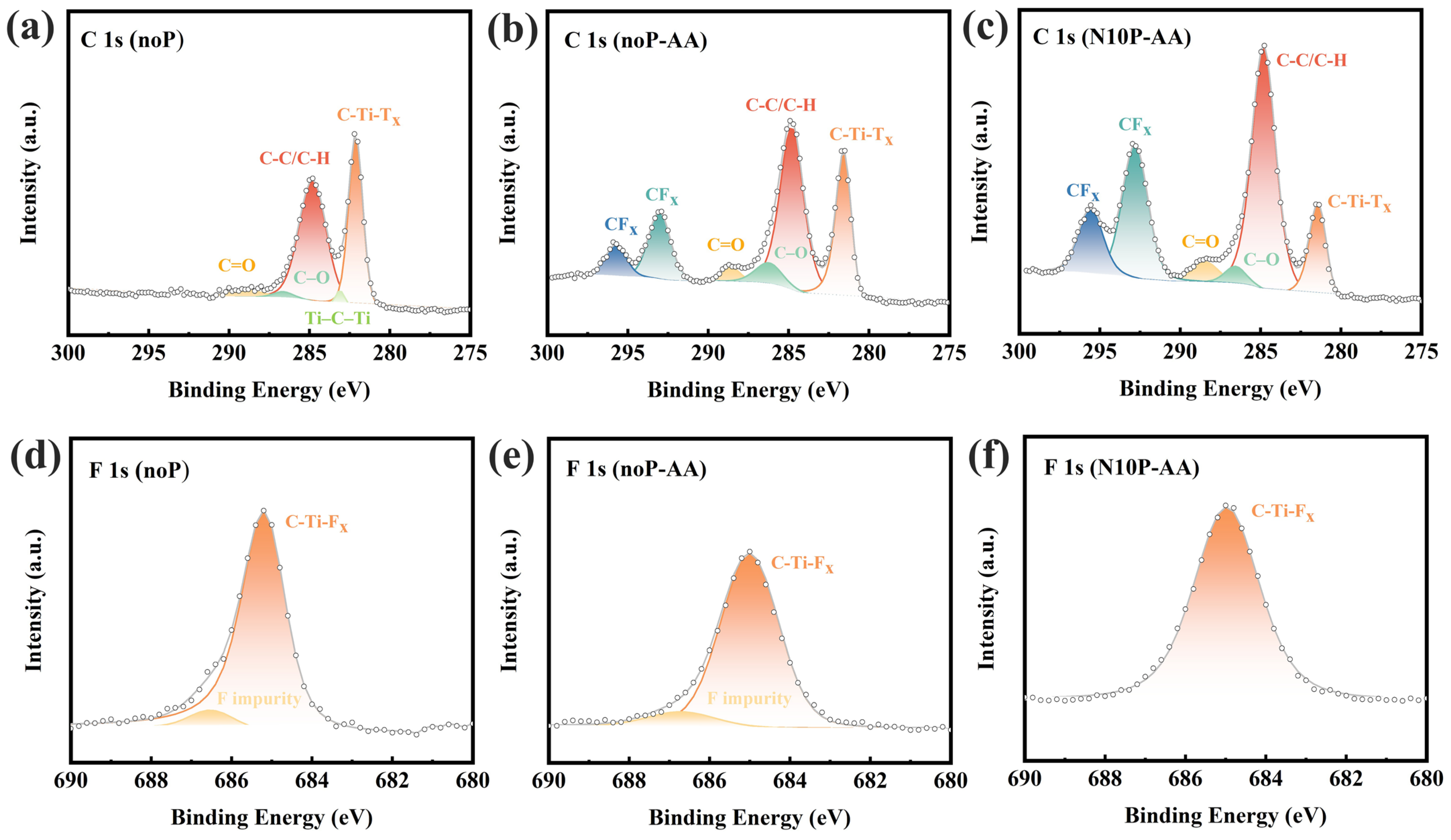 Batteries 12 00007 g006