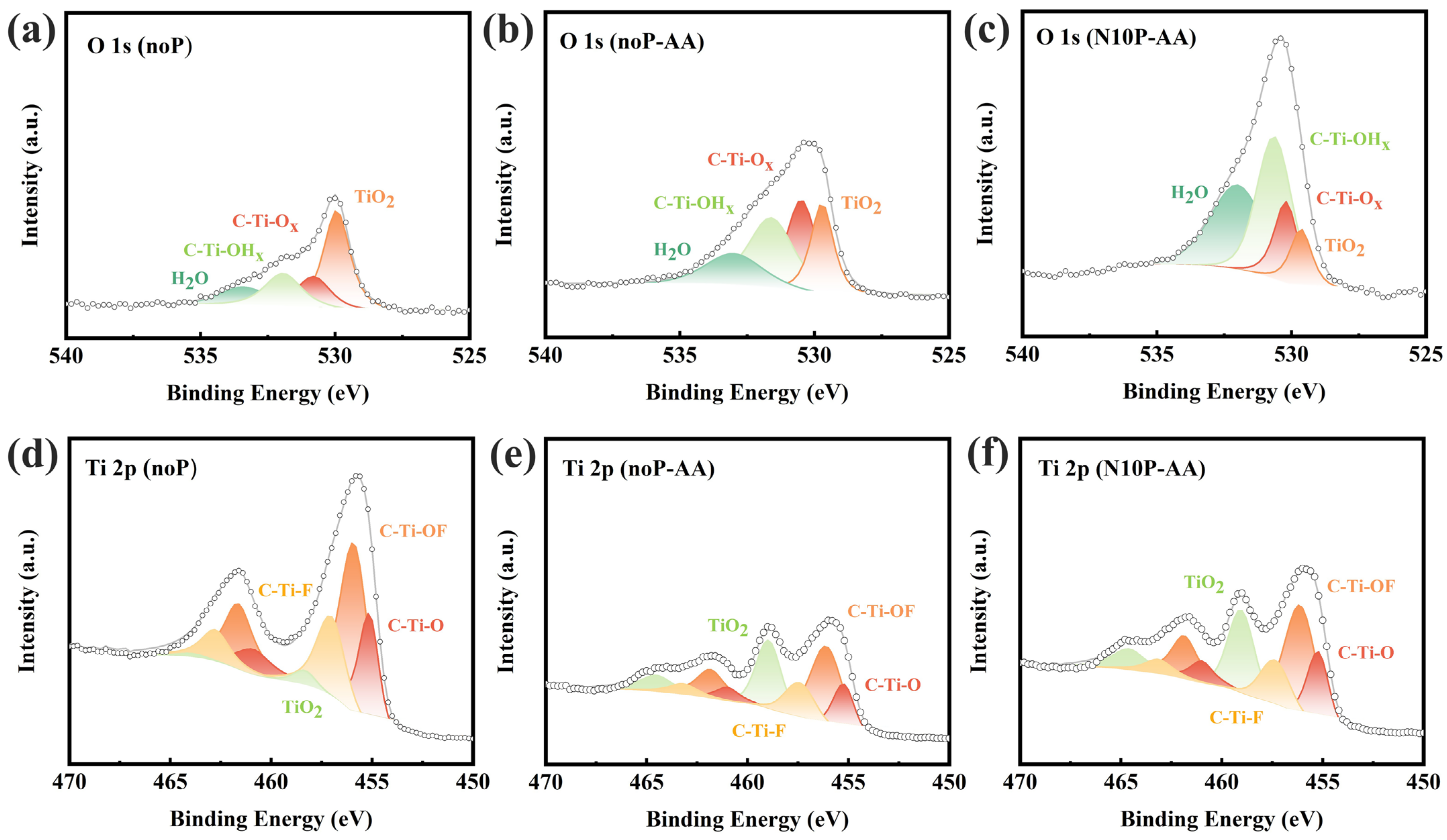 Batteries 12 00007 g007