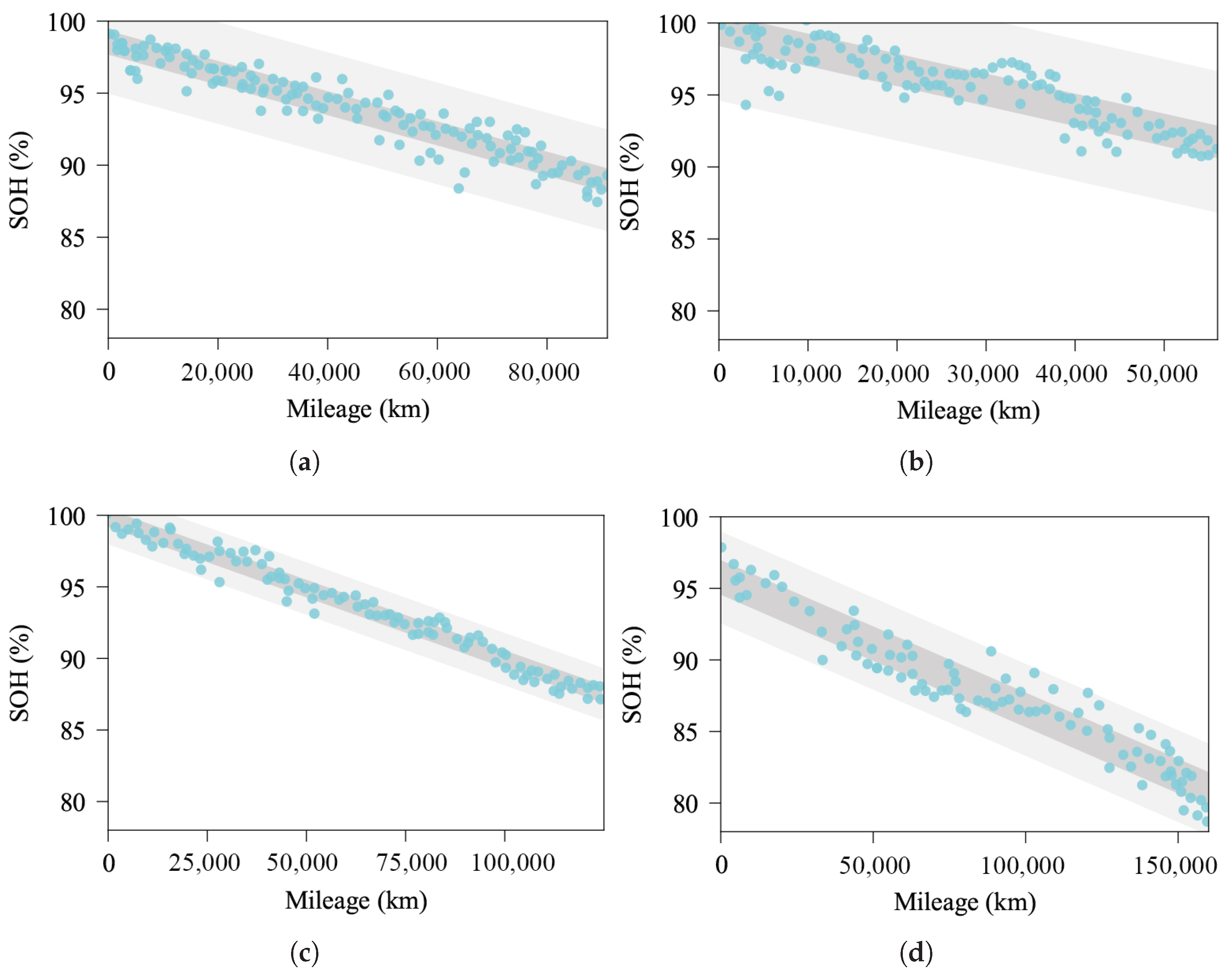 Batteries 12 00010 g005